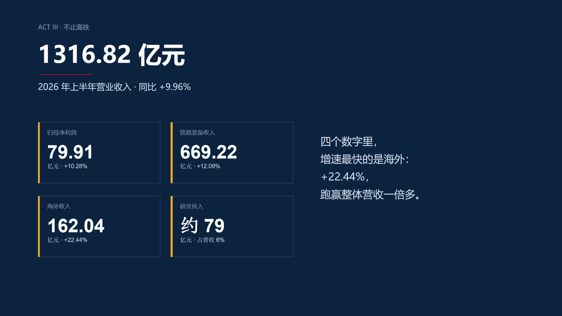 《450 之后》中国中车企业介绍PPT - 预览图11