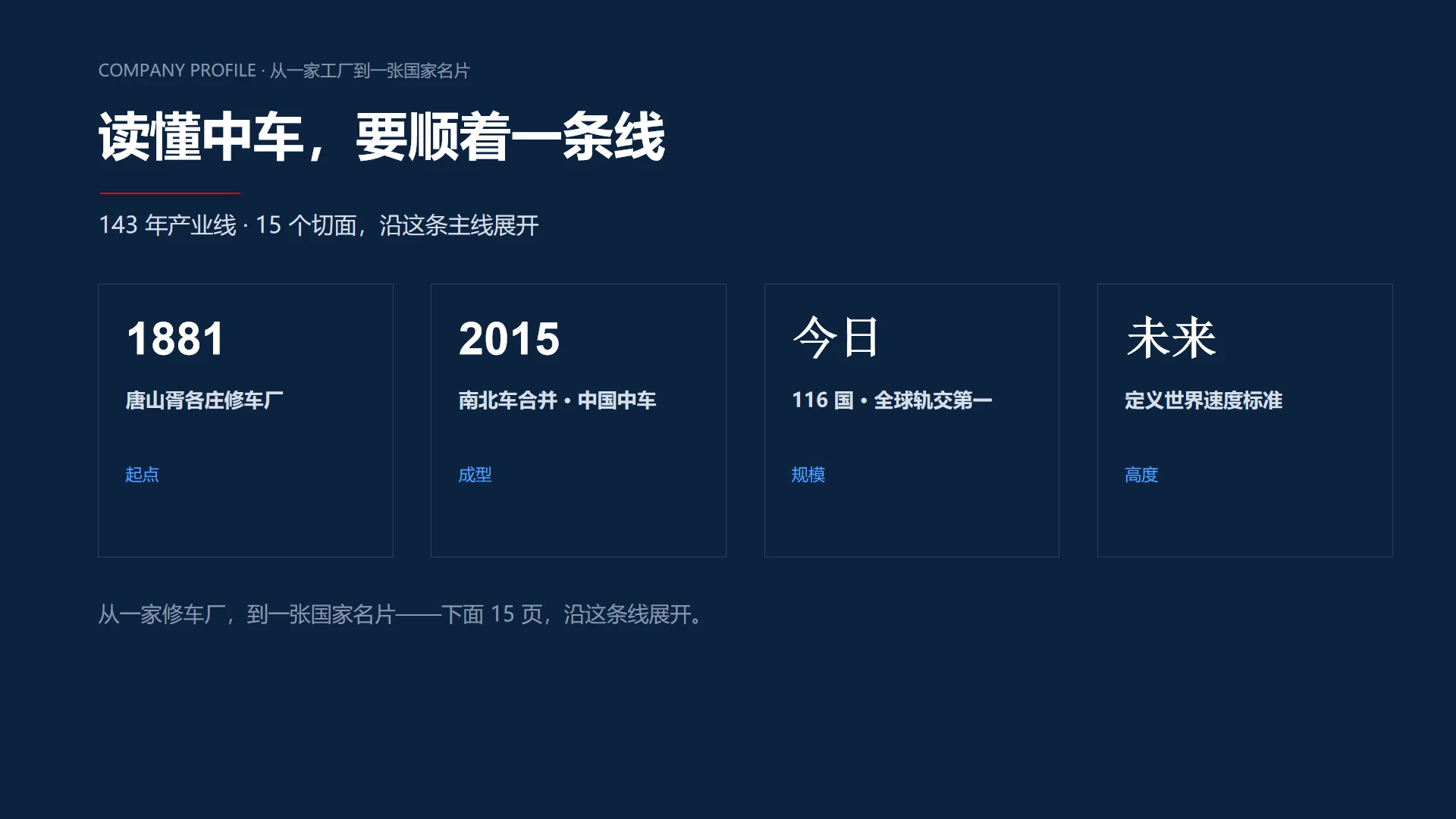 《450 之后》中国中车企业介绍PPT - 预览图12