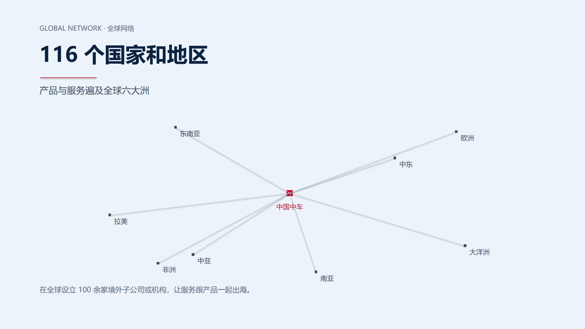 《450 之后》中国中车企业介绍PPT - 预览图15