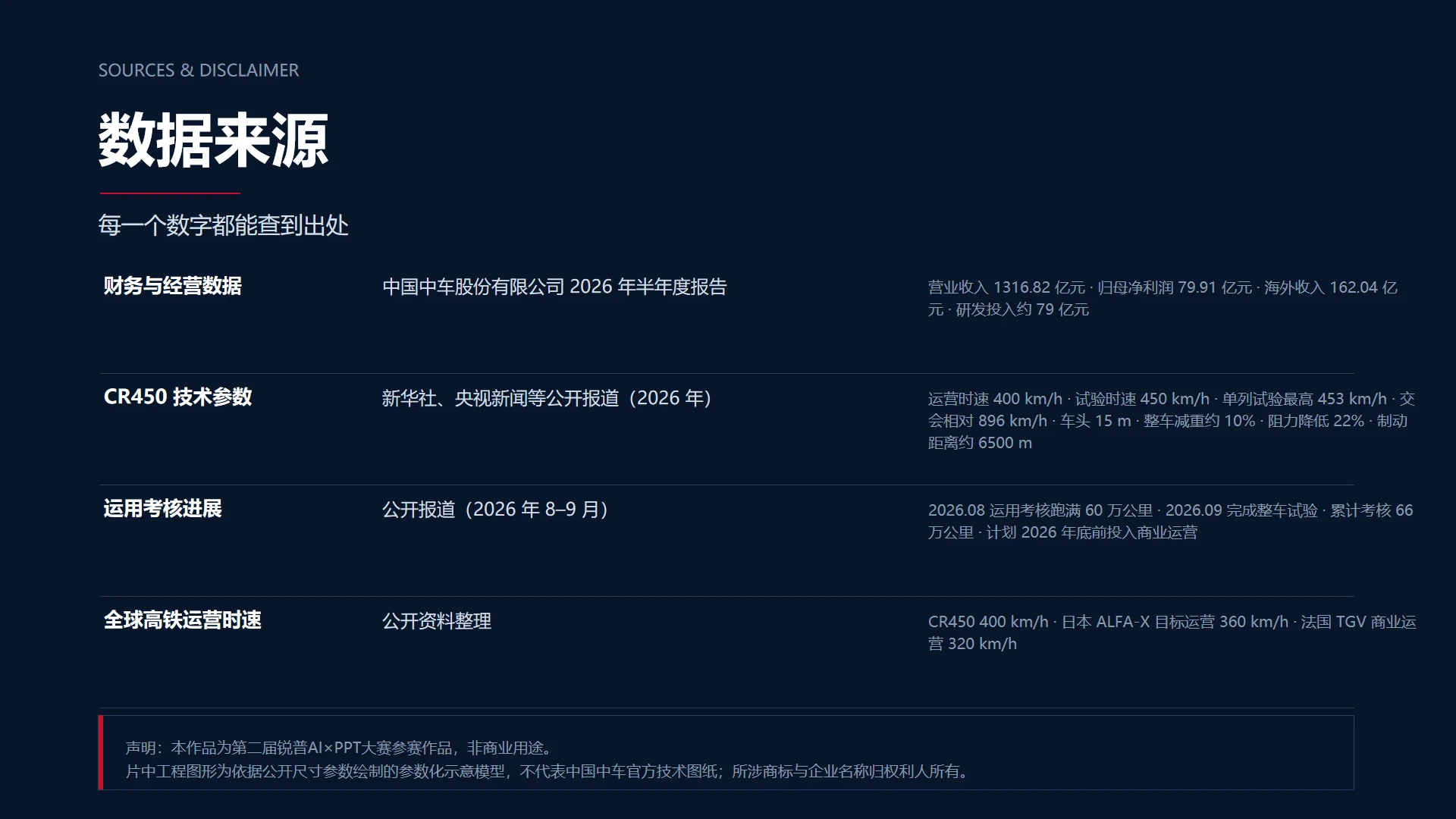 《450 之后》中国中车企业介绍PPT - 预览图17