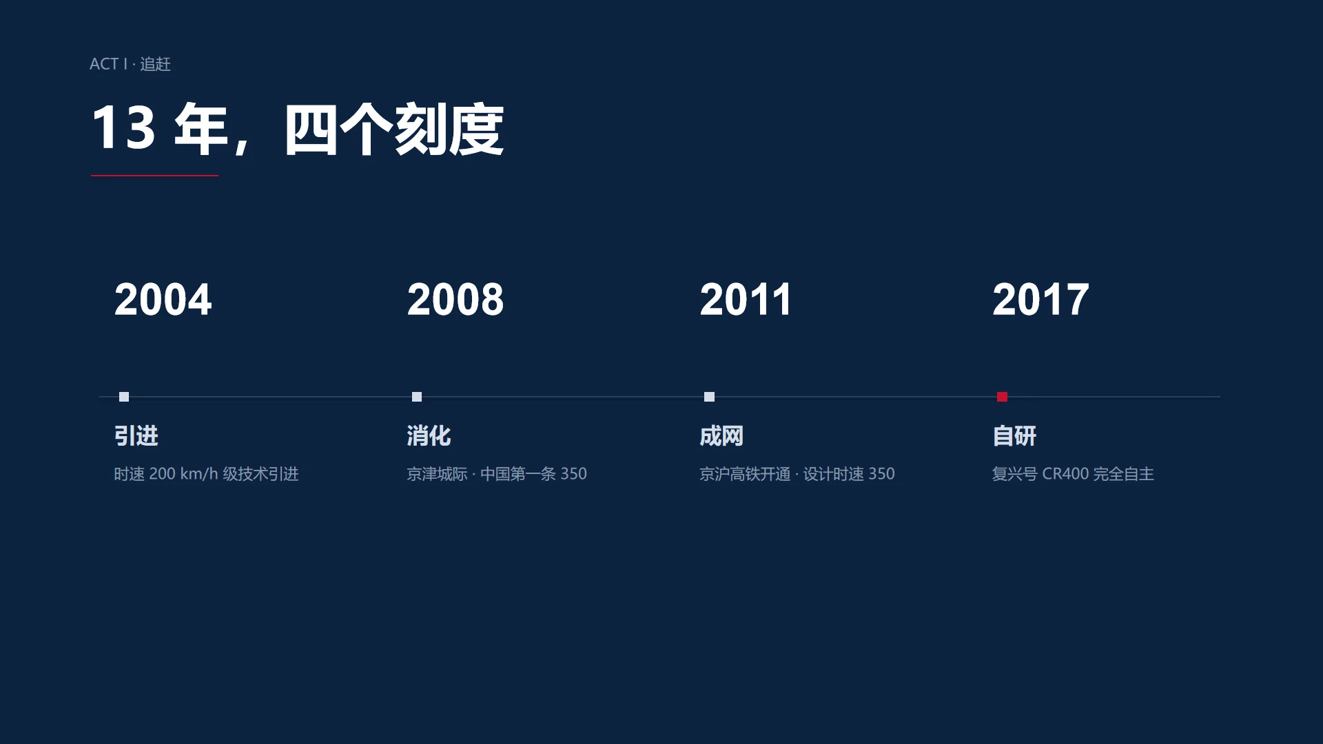 《450 之后》中国中车企业介绍PPT - 预览图4