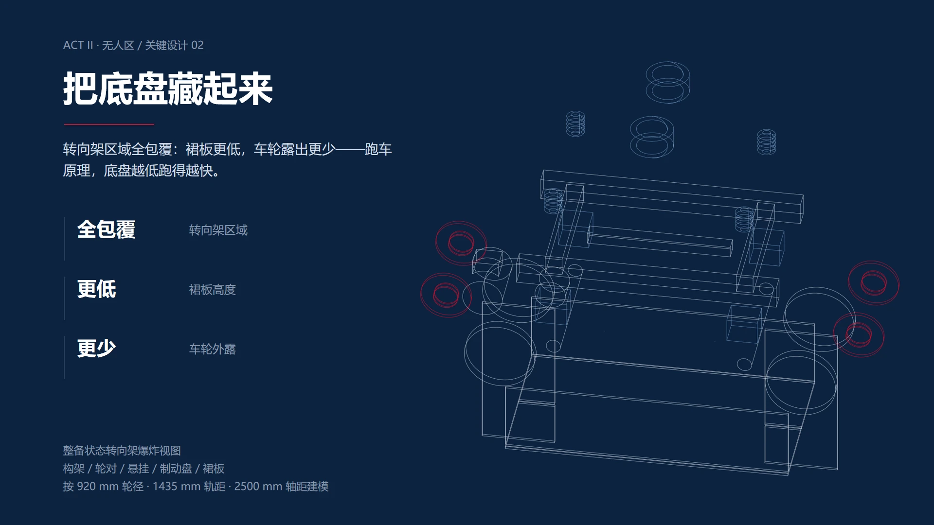 《450 之后》中国中车企业介绍PPT - 预览图7