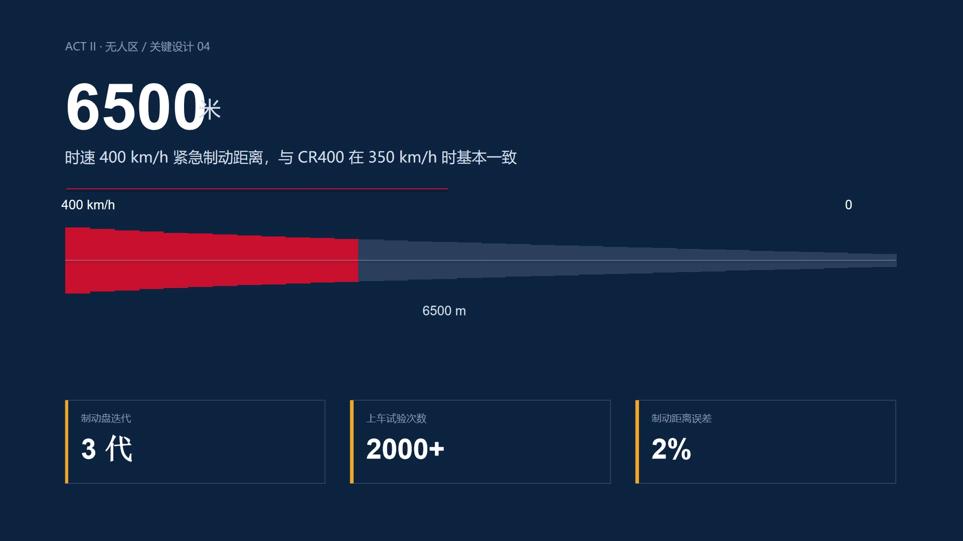 《450 之后》中国中车企业介绍PPT - 预览图8