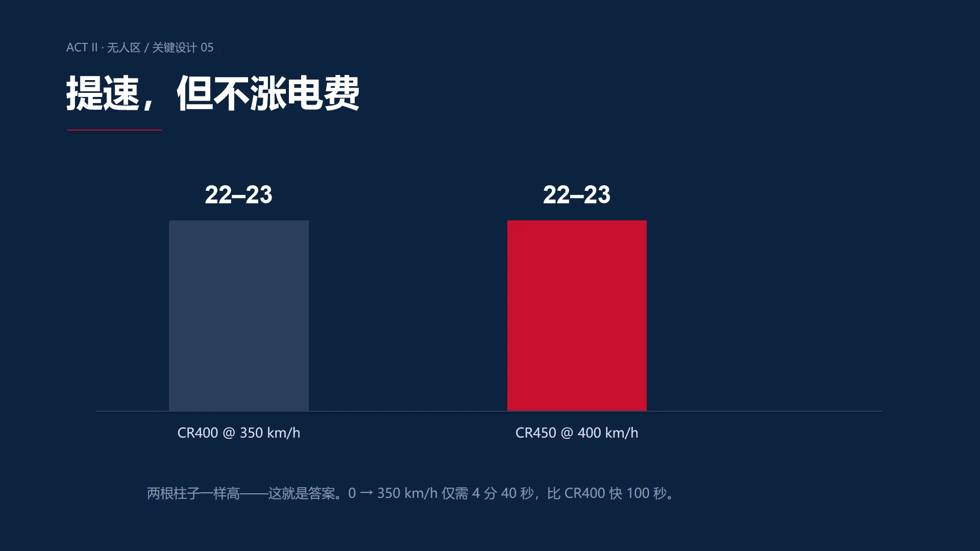 《450 之后》中国中车企业介绍PPT - 预览图9