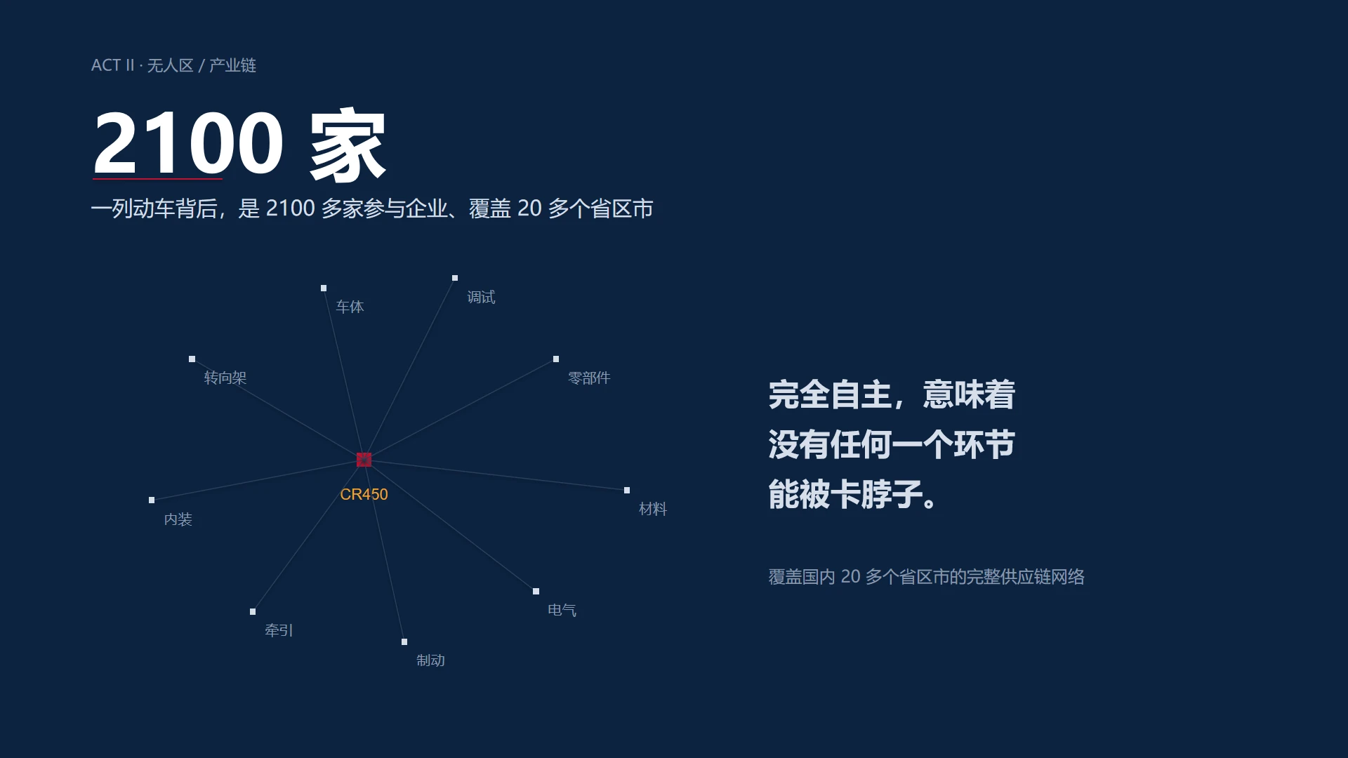 《450 之后》中国中车企业介绍PPT - 预览图10