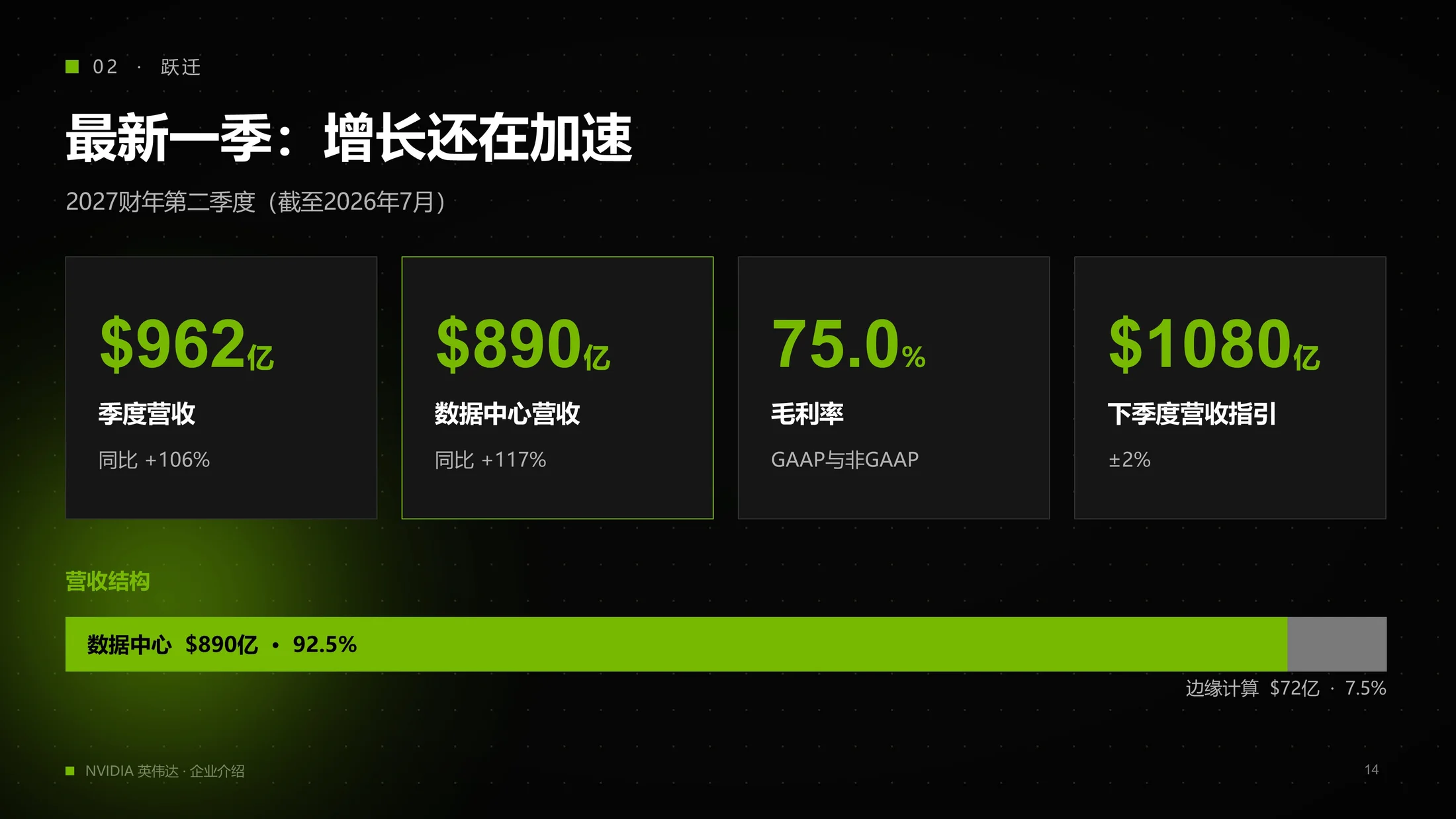 英伟达NVIDIA企业介绍PPT（炫酷动画版可编辑） - 预览图13