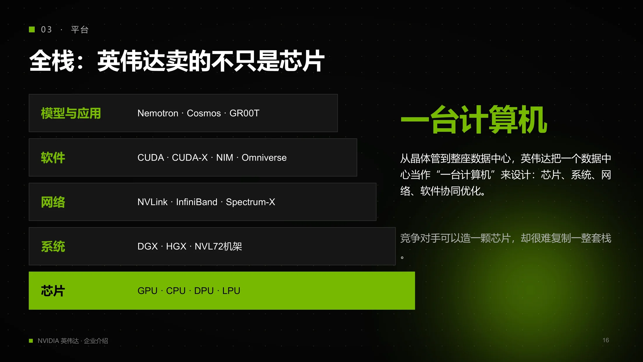 英伟达NVIDIA企业介绍PPT（炫酷动画版可编辑） - 预览图15