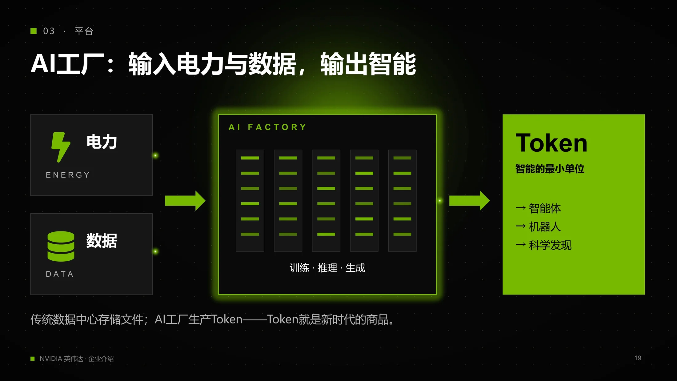 英伟达NVIDIA企业介绍PPT（炫酷动画版可编辑） - 预览图18