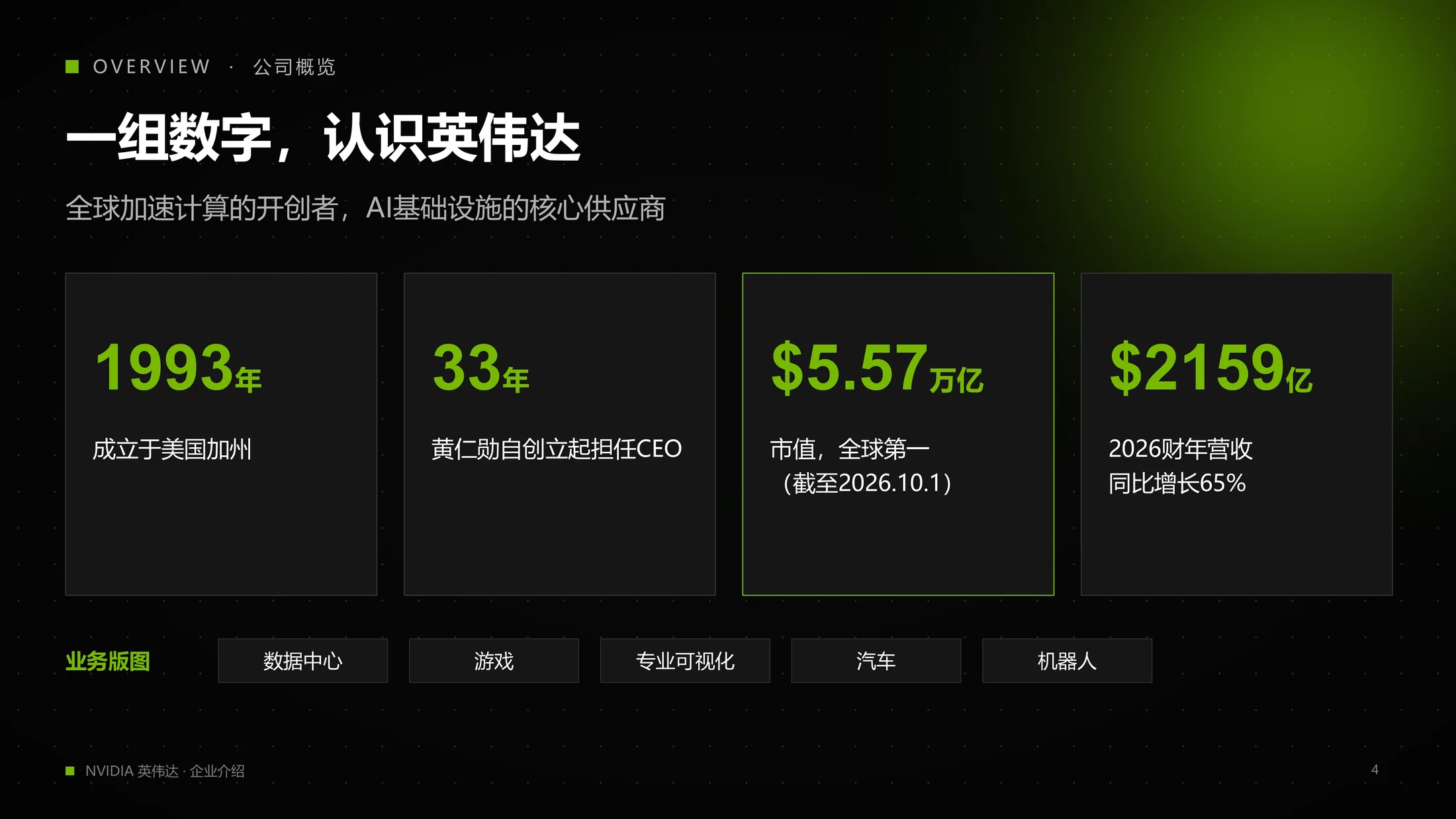 英伟达NVIDIA企业介绍PPT（炫酷动画版可编辑） - 预览图3