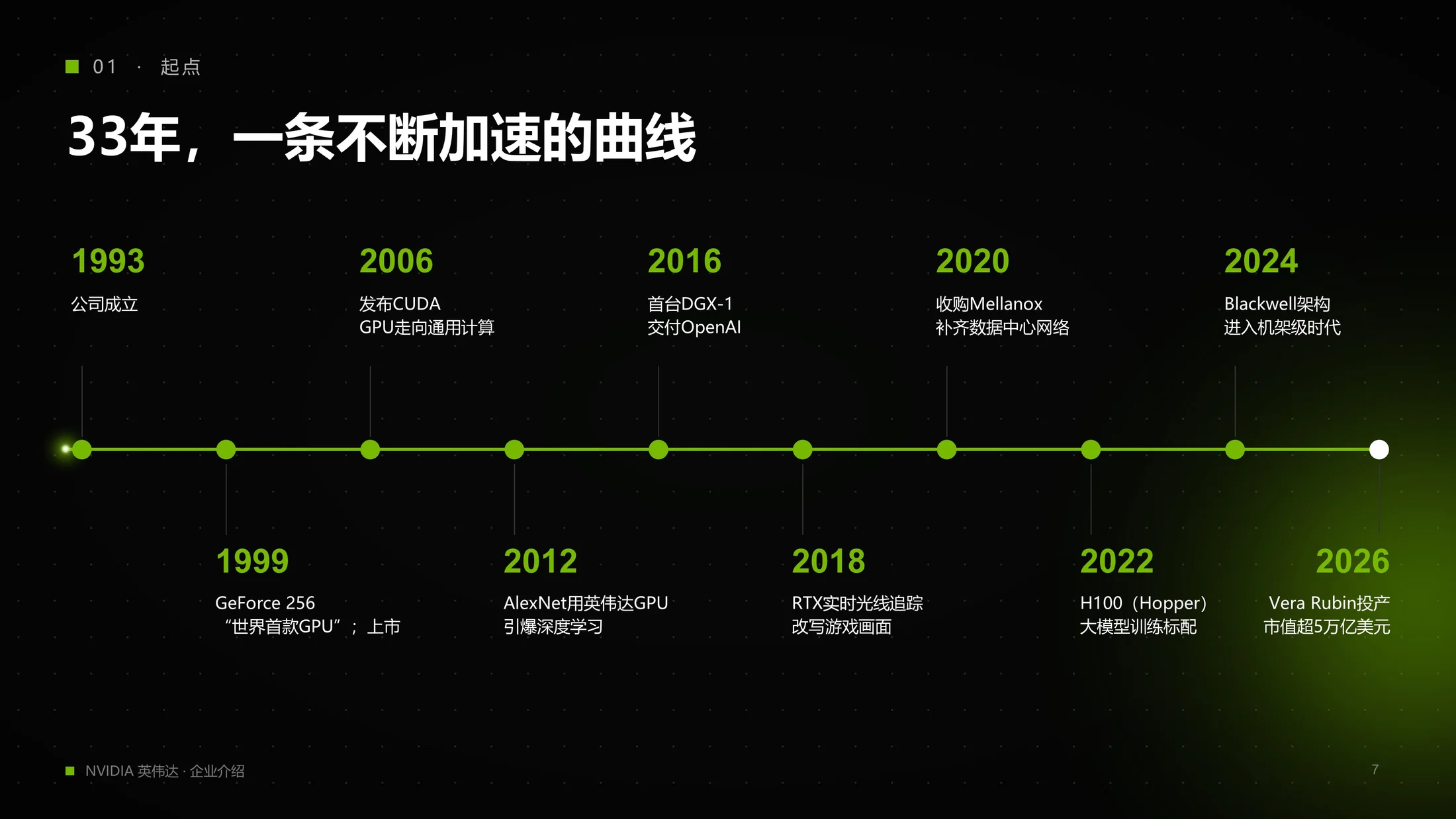英伟达NVIDIA企业介绍PPT（炫酷动画版可编辑） - 预览图6
