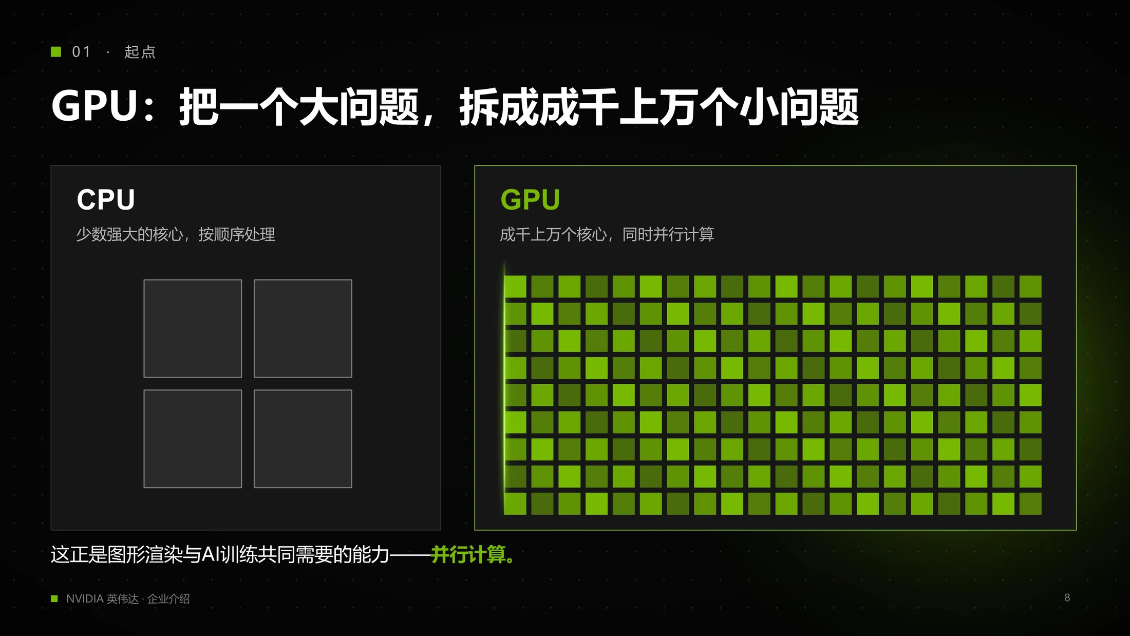 英伟达NVIDIA企业介绍PPT（炫酷动画版可编辑） - 预览图7