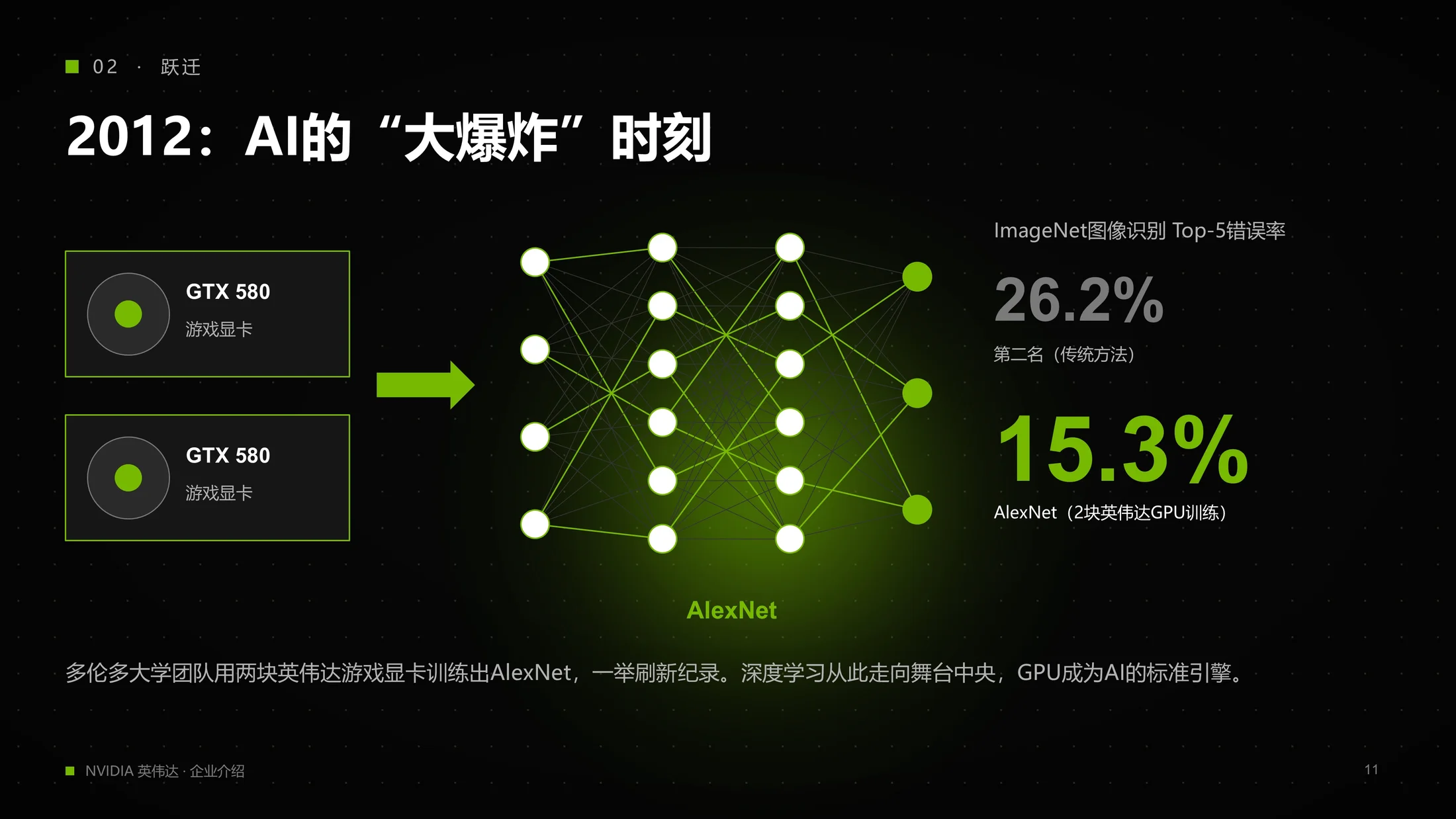 英伟达NVIDIA企业介绍PPT（炫酷动画版可编辑） - 预览图10