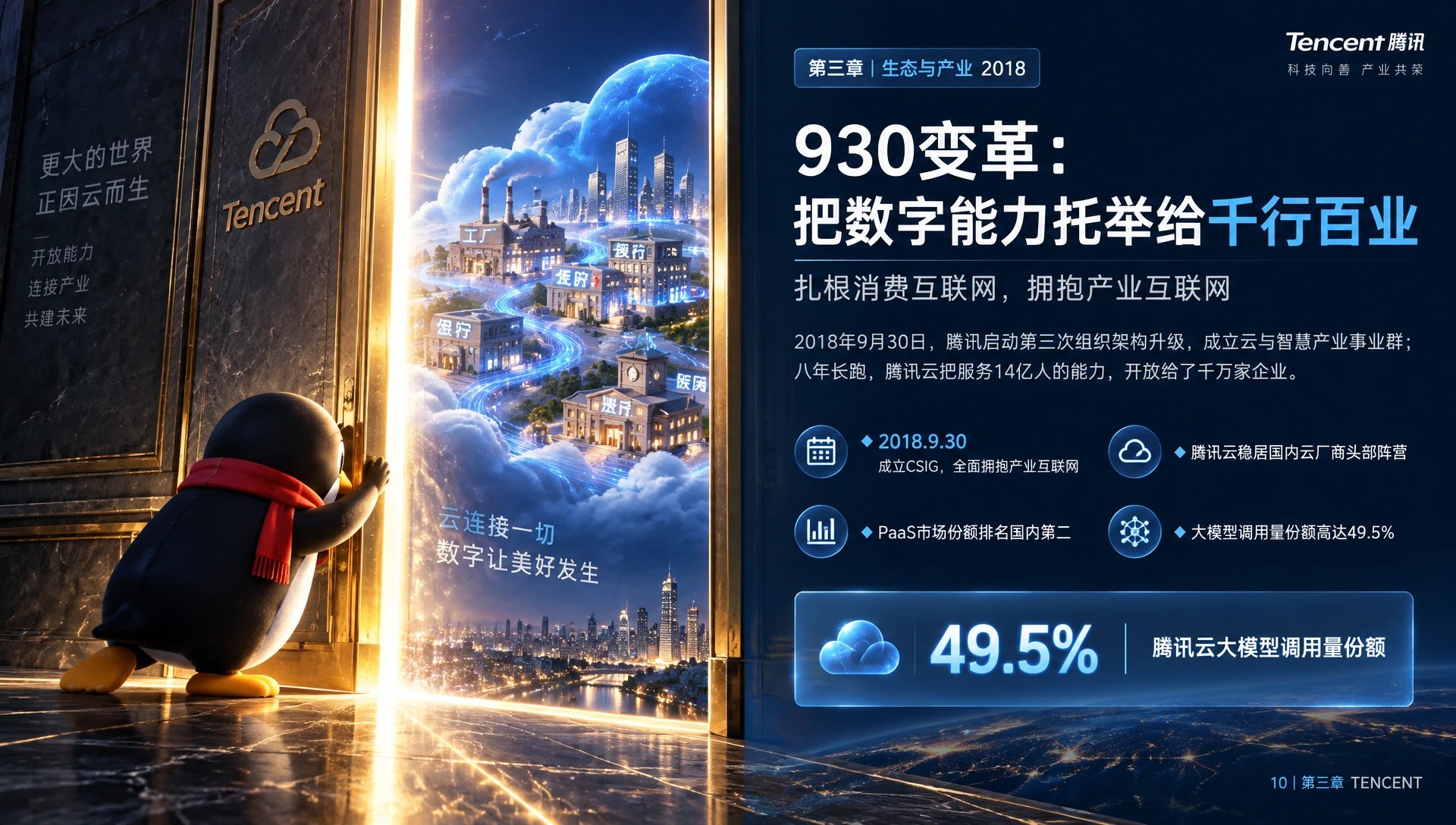 腾讯_与时代同行的四次浪潮-腾讯企业介绍PPT - 预览图11