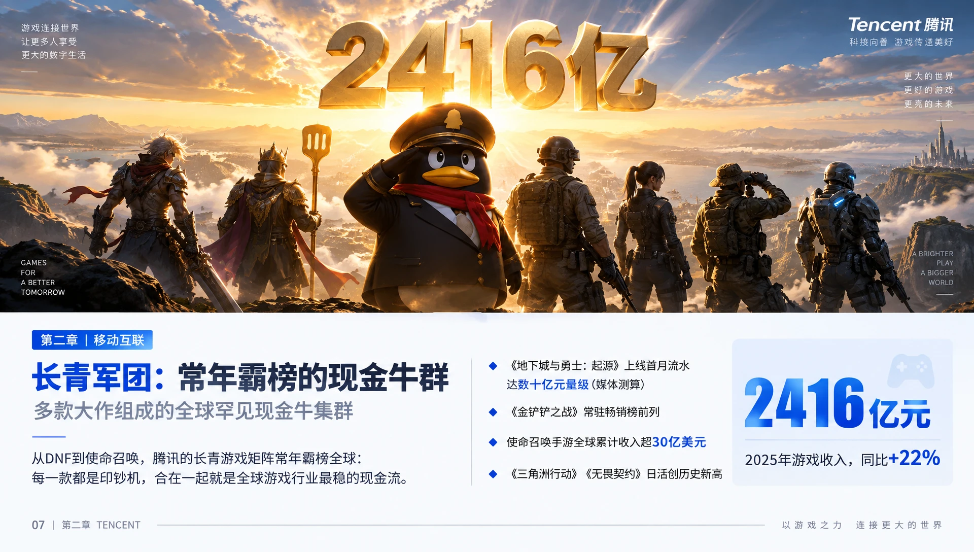 腾讯_与时代同行的四次浪潮-腾讯企业介绍PPT - 预览图13