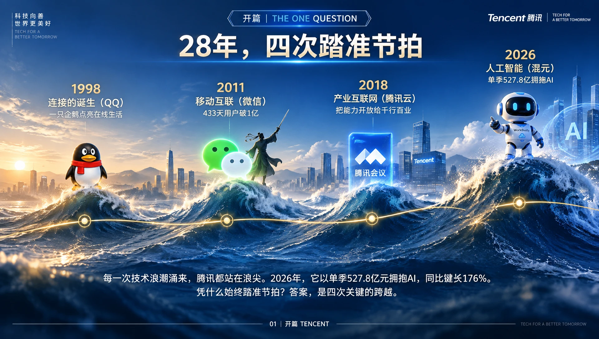腾讯_与时代同行的四次浪潮-腾讯企业介绍PPT - 预览图2