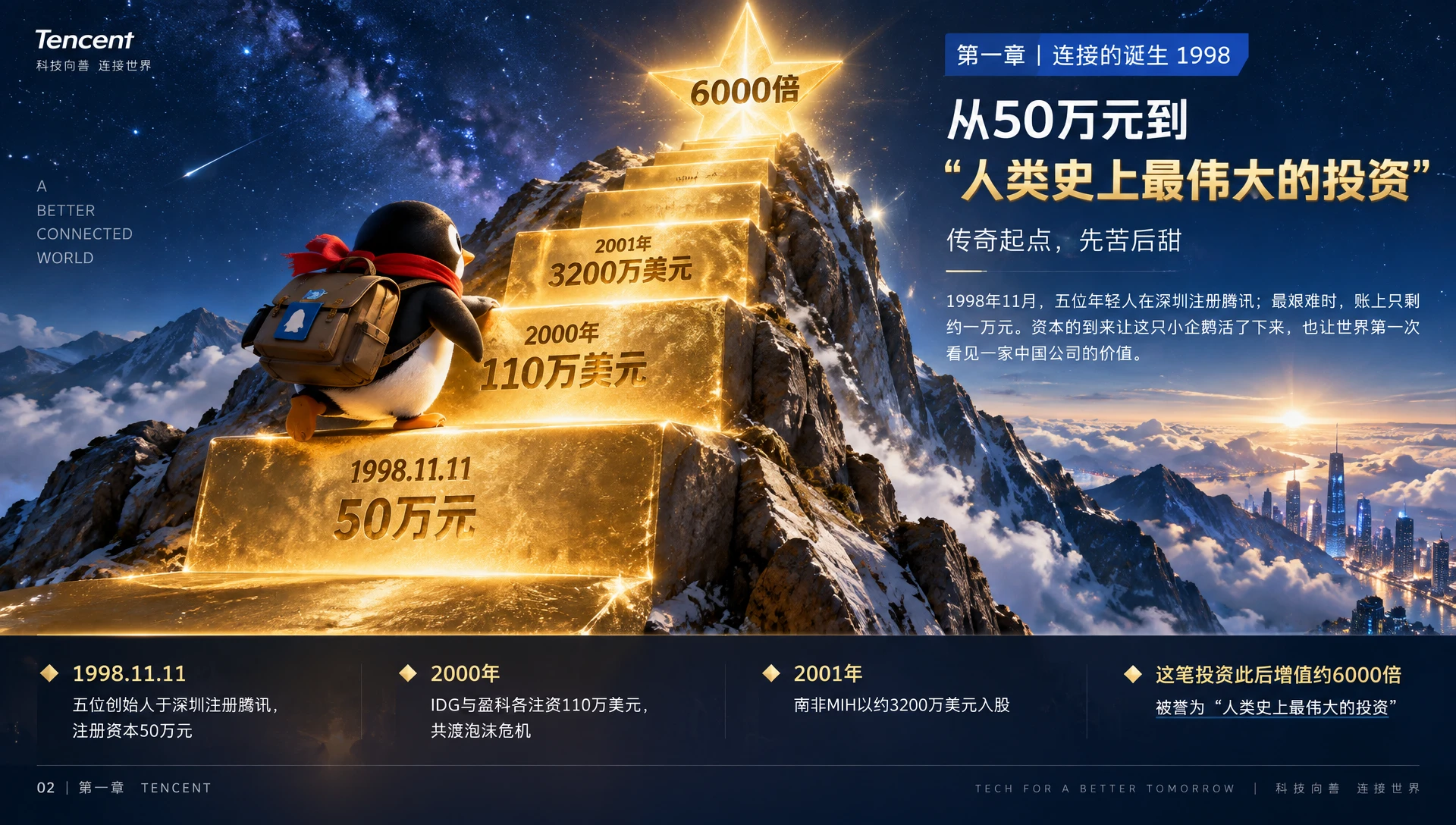 腾讯_与时代同行的四次浪潮-腾讯企业介绍PPT - 预览图3