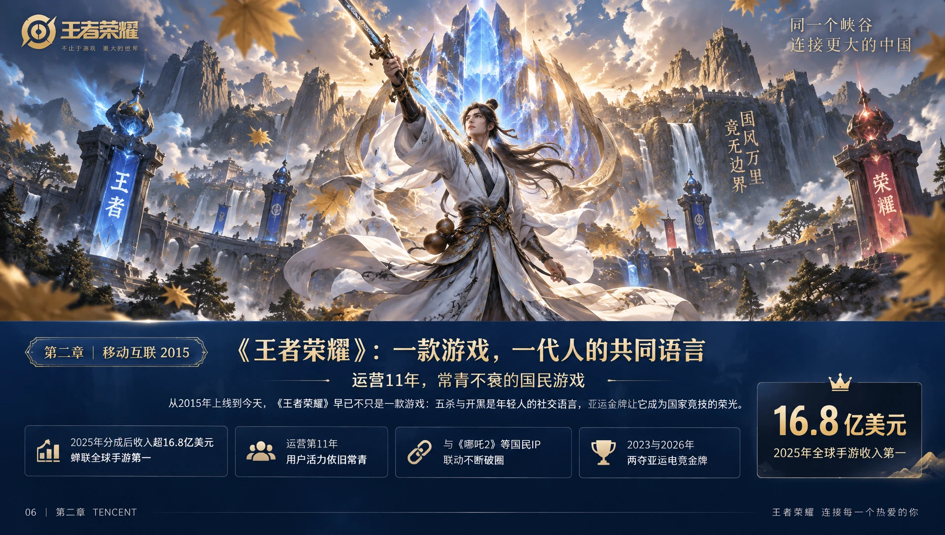 腾讯_与时代同行的四次浪潮-腾讯企业介绍PPT - 预览图4