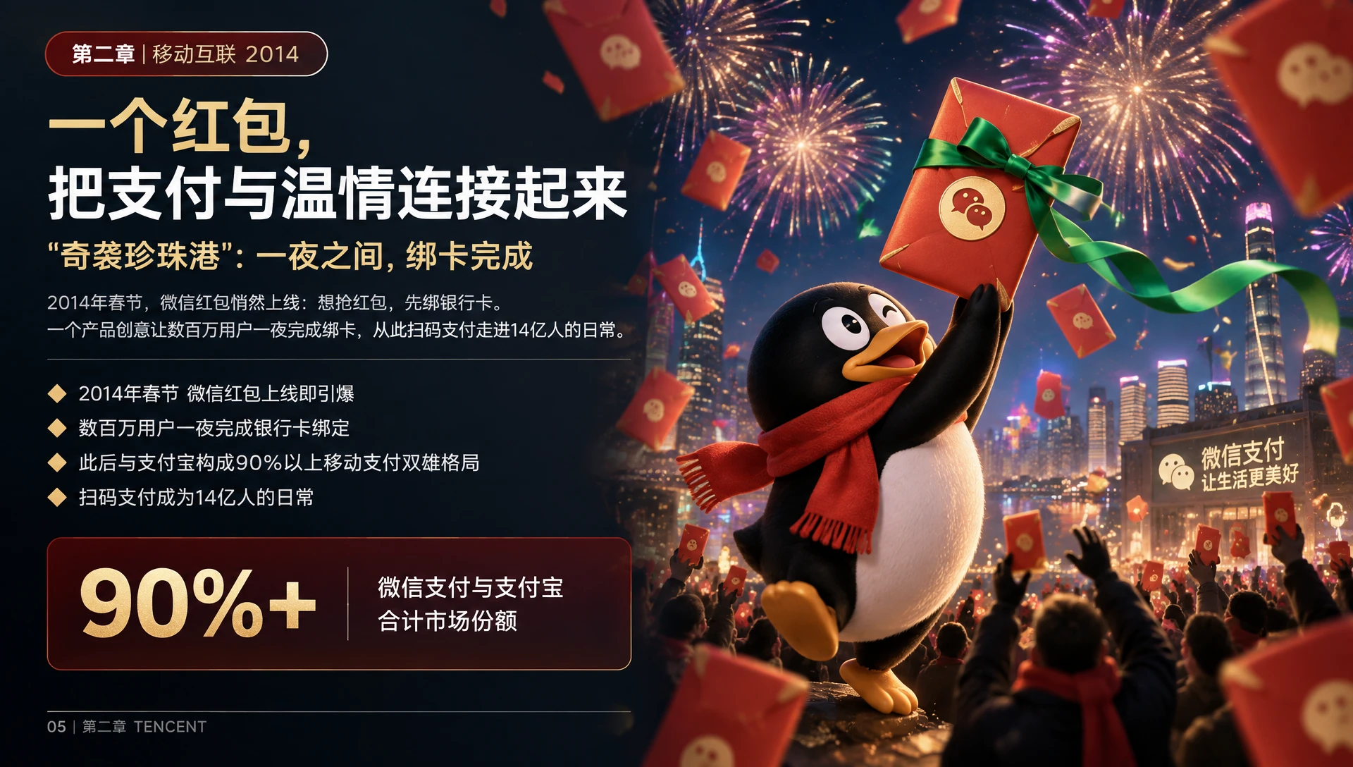 腾讯_与时代同行的四次浪潮-腾讯企业介绍PPT - 预览图5
