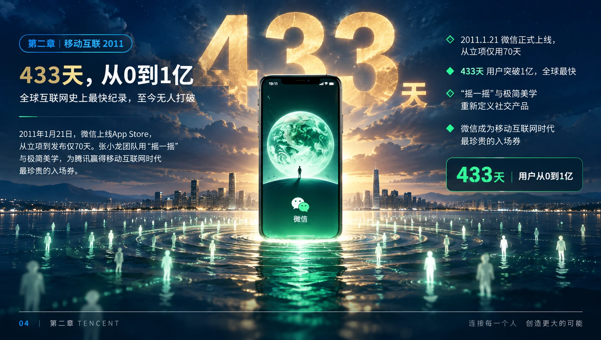 腾讯_与时代同行的四次浪潮-腾讯企业介绍PPT - 预览图6