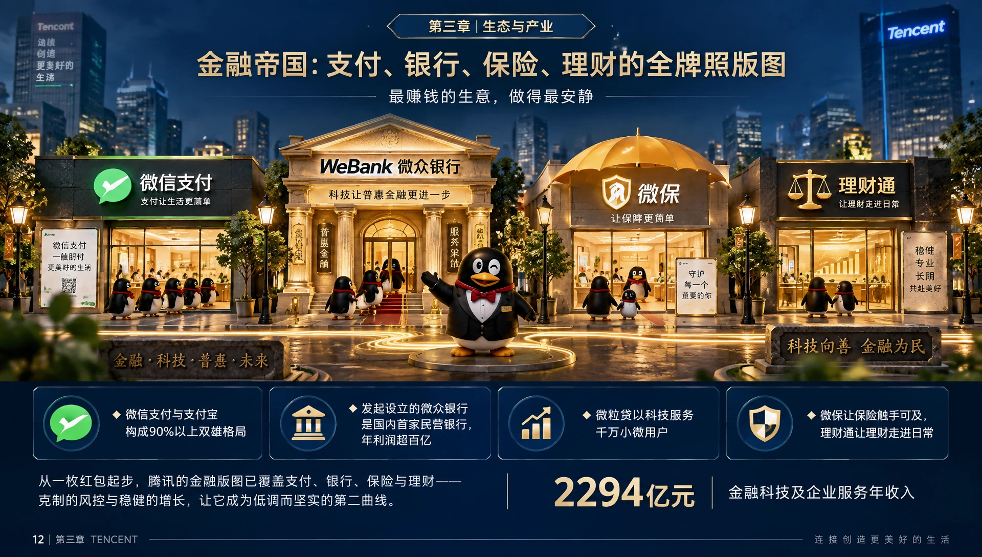 腾讯_与时代同行的四次浪潮-腾讯企业介绍PPT - 预览图9