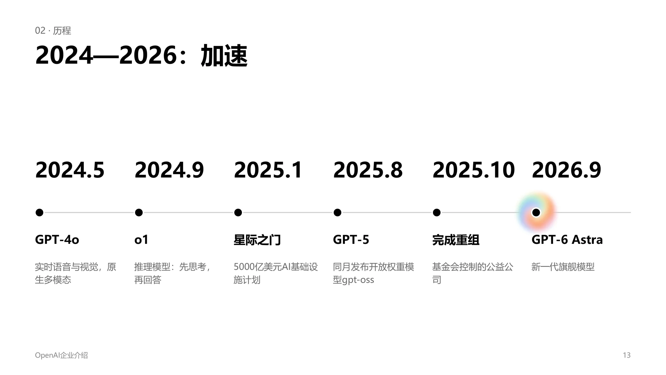 ChatGPT母公司OpenAI企业介绍PPT（可编辑炫酷动画版） - 预览图11