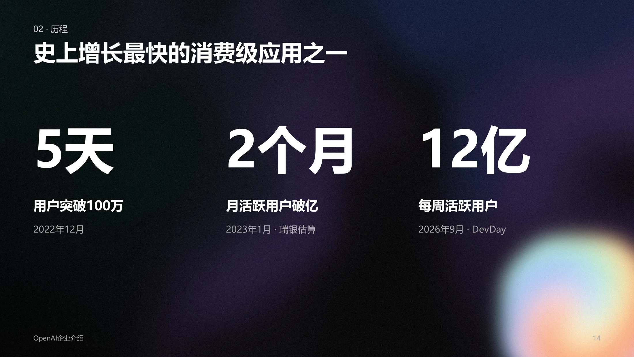 ChatGPT母公司OpenAI企业介绍PPT（可编辑炫酷动画版） - 预览图12