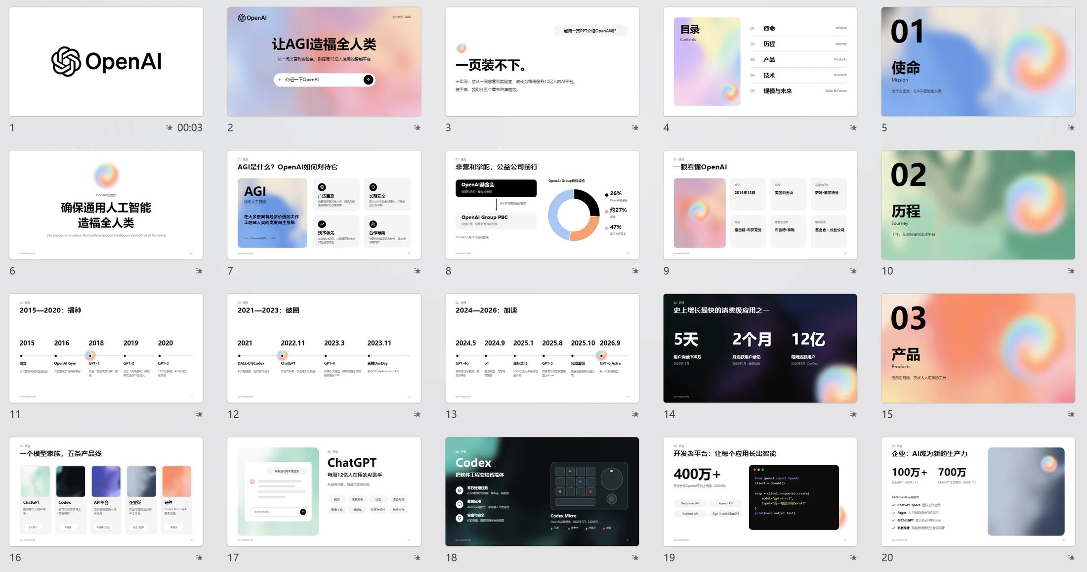 ChatGPT母公司OpenAI企业介绍PPT（可编辑炫酷动画版） - 预览图19