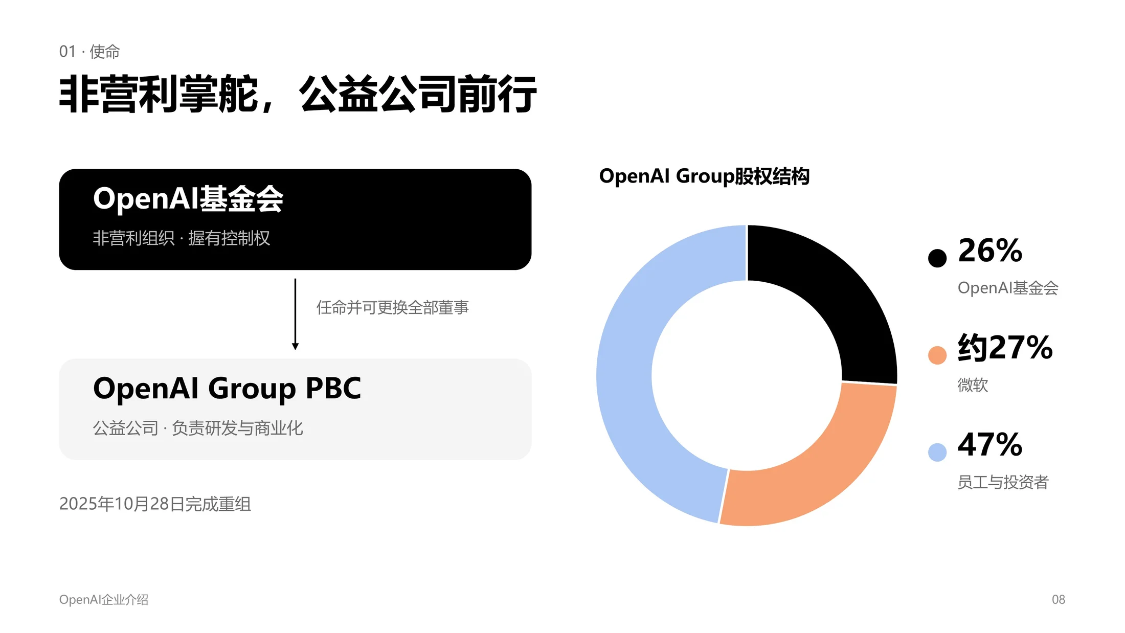 ChatGPT母公司OpenAI企业介绍PPT（可编辑炫酷动画版） - 预览图6