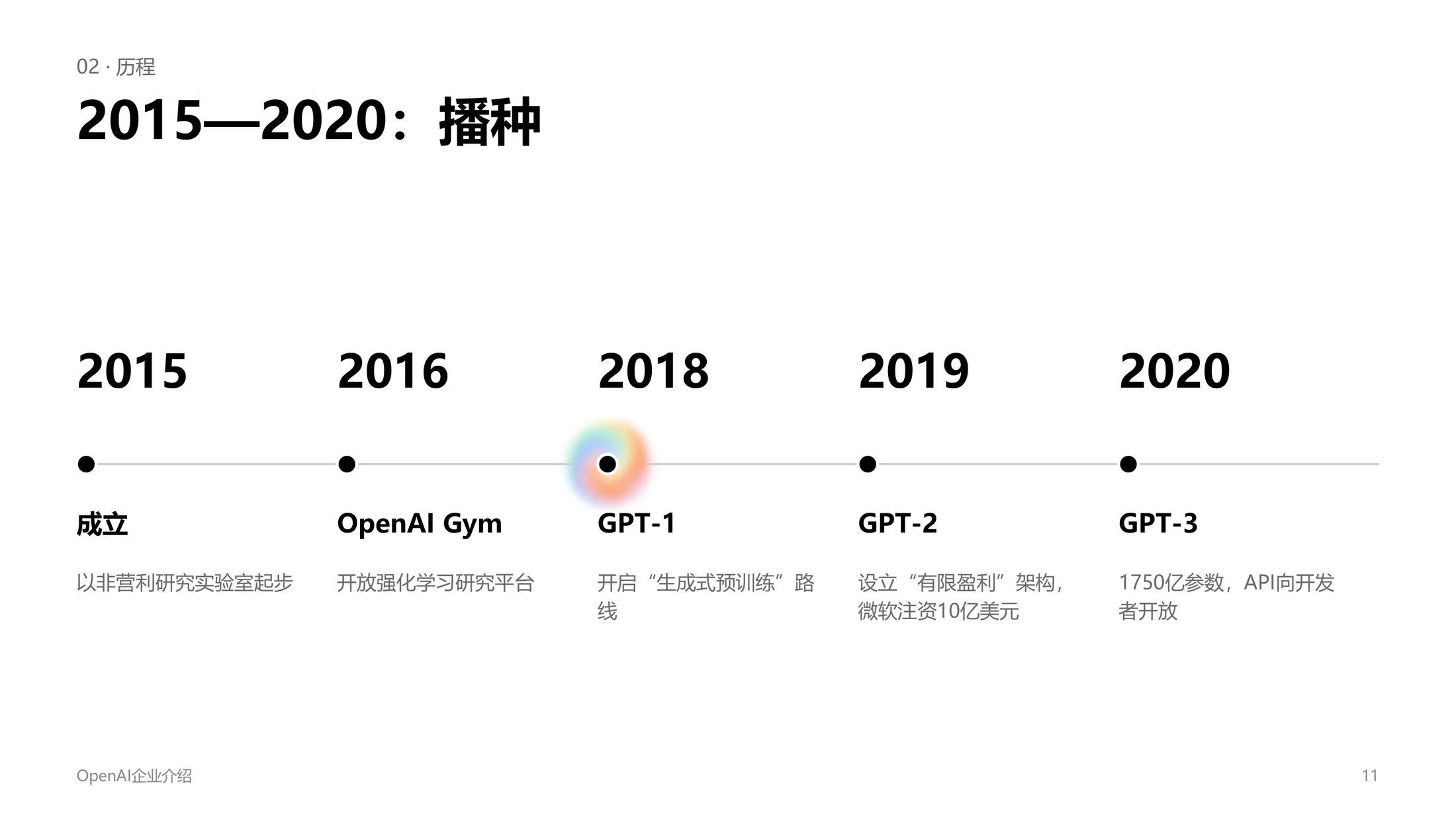 ChatGPT母公司OpenAI企业介绍PPT（可编辑炫酷动画版） - 预览图9