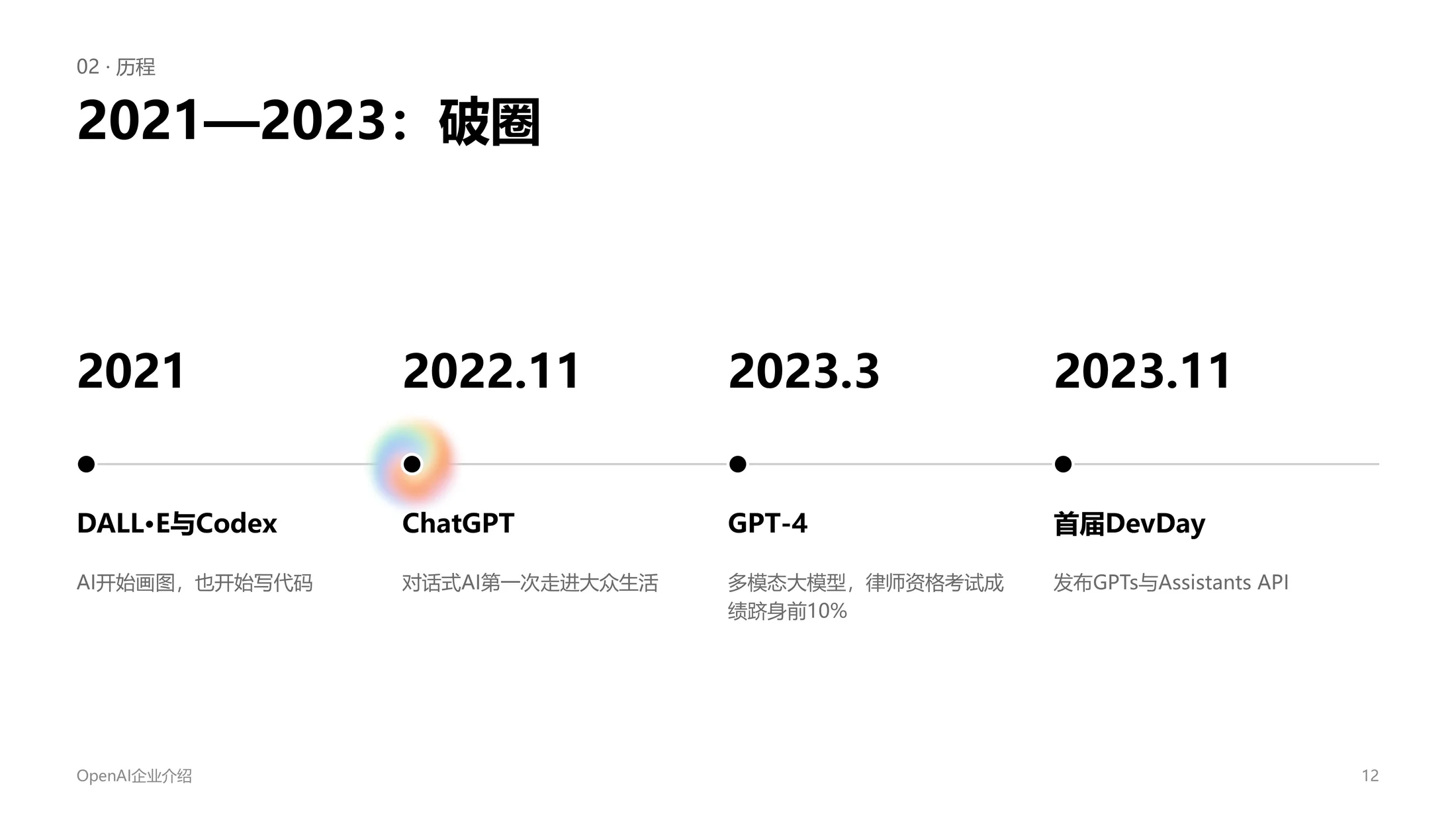 ChatGPT母公司OpenAI企业介绍PPT（可编辑炫酷动画版） - 预览图10
