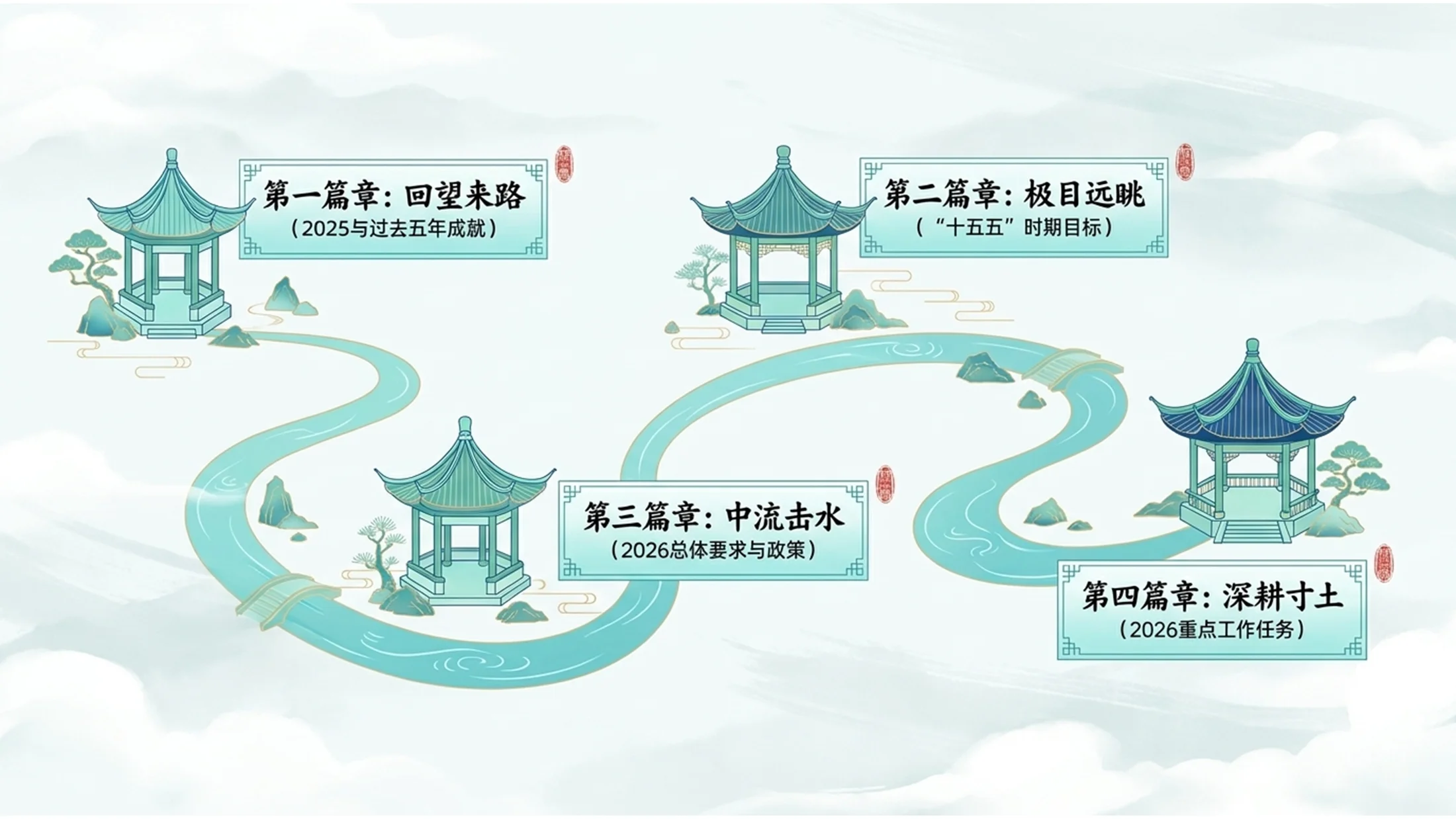 新中式国潮青山绿水风格政府工作报告PPT - 预览图1
