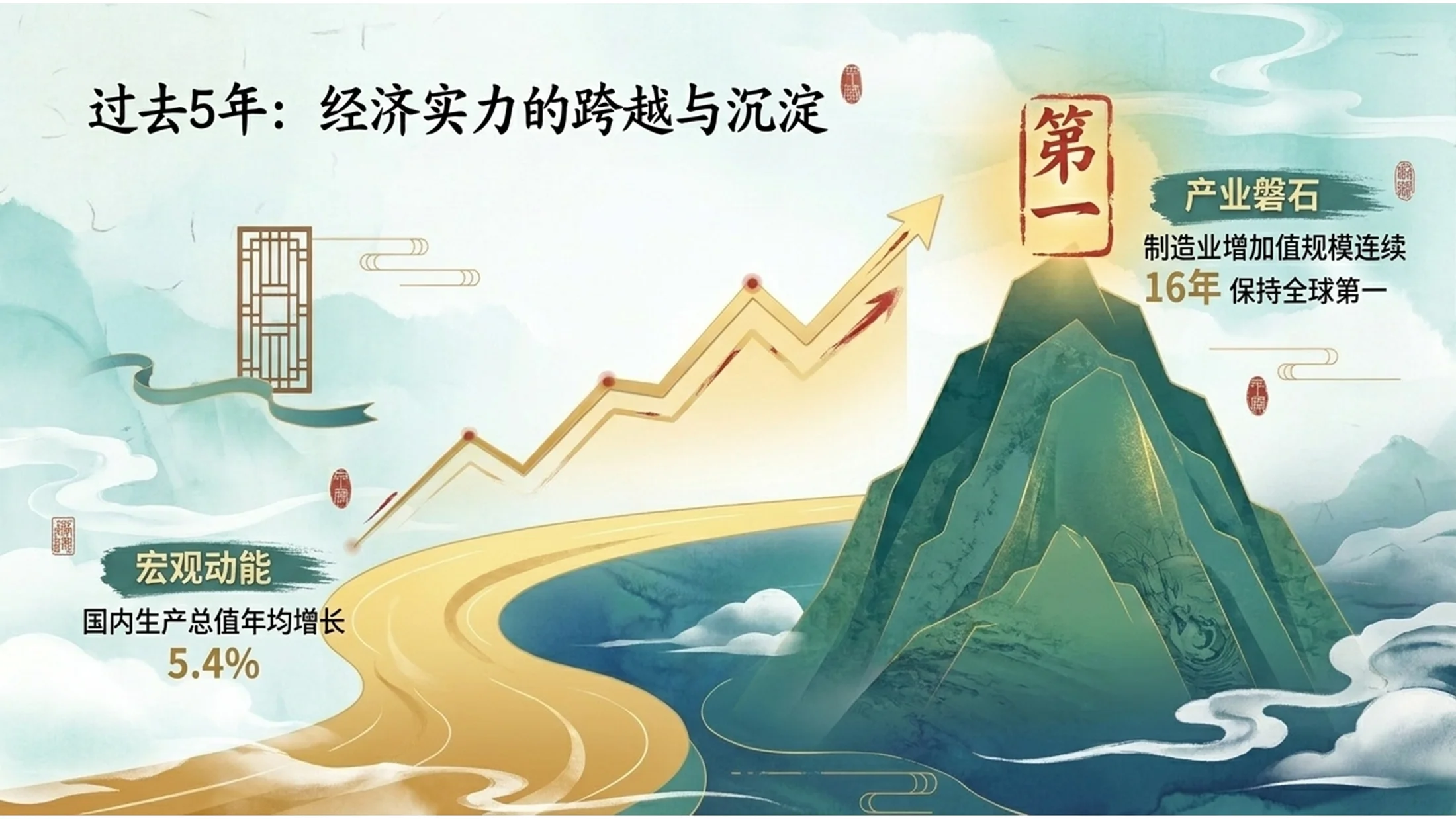 新中式国潮青山绿水风格政府工作报告PPT - 预览图3