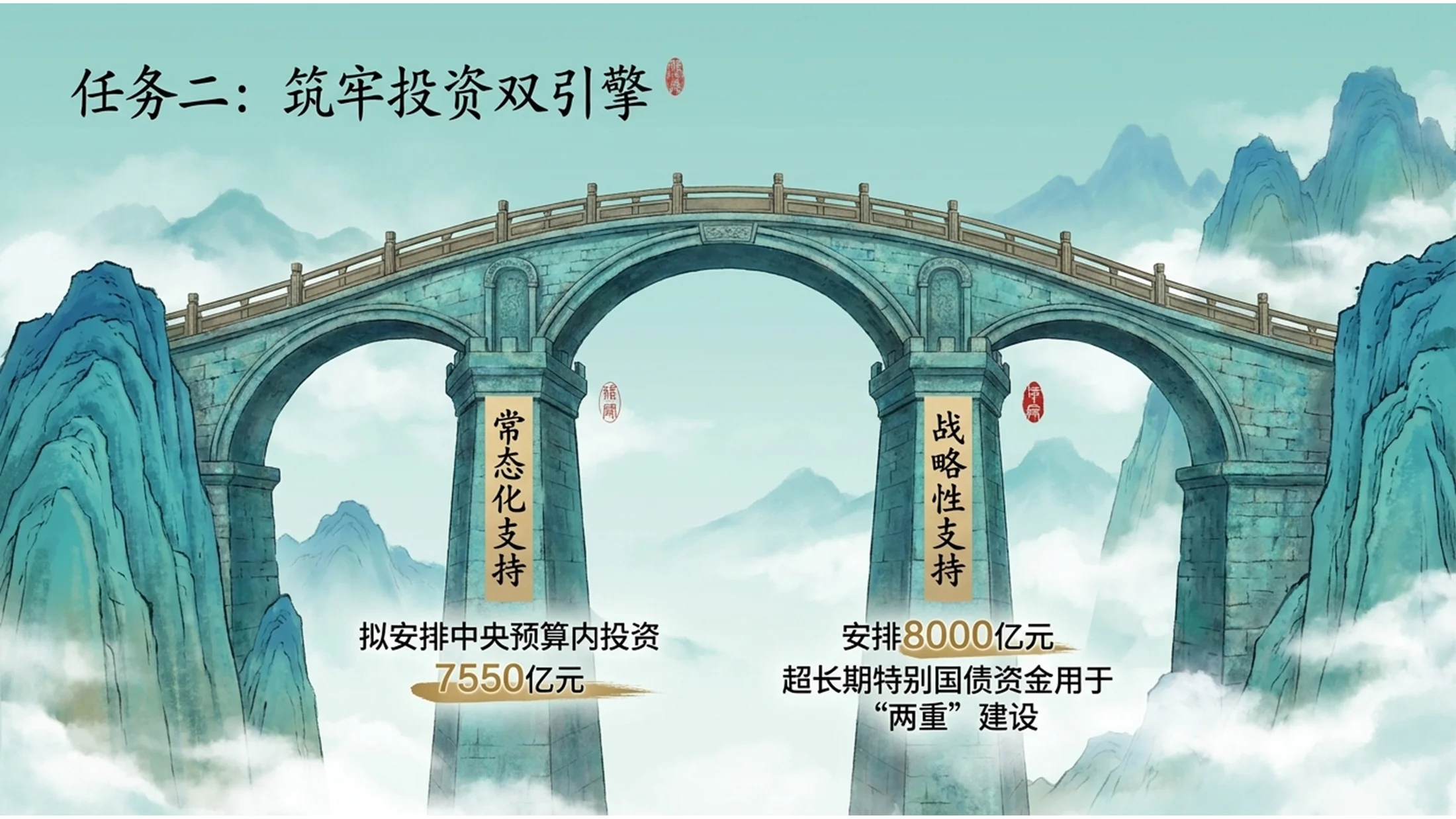 新中式国潮青山绿水风格政府工作报告PPT - 预览图8