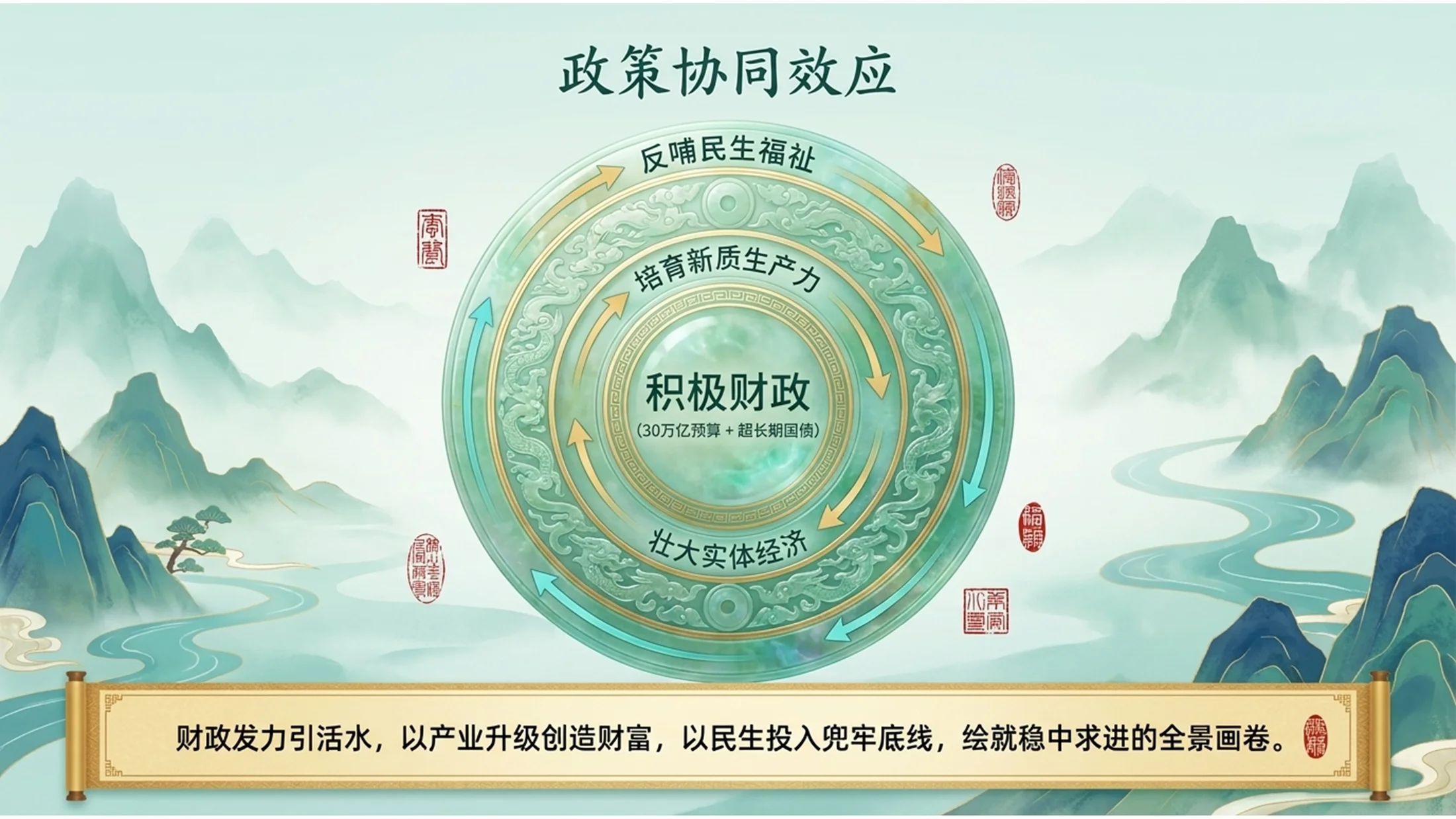 新中式国潮青山绿水风格政府工作报告PPT - 预览图10