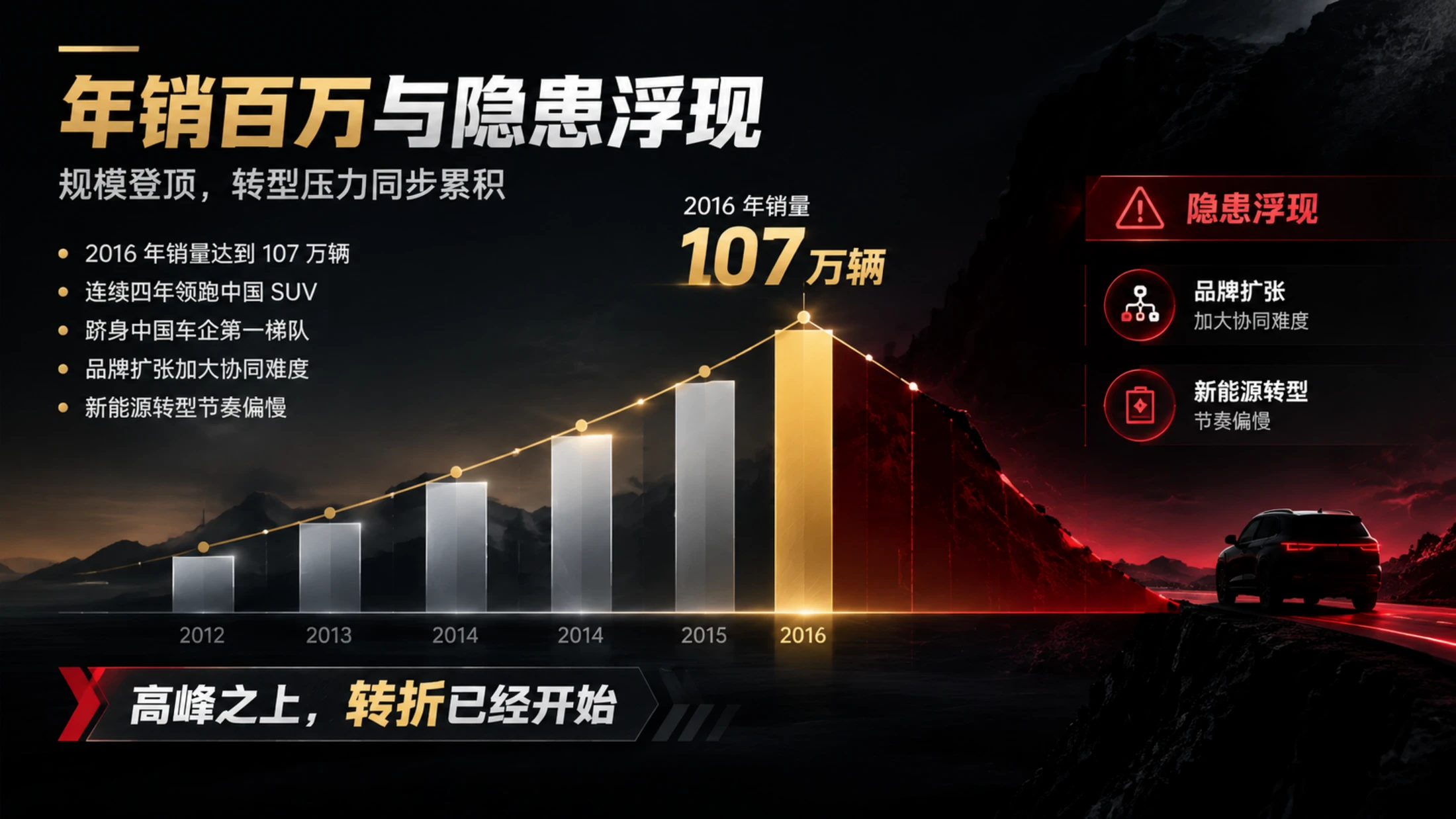 每天进步一点点·长城汽车 - 预览图12