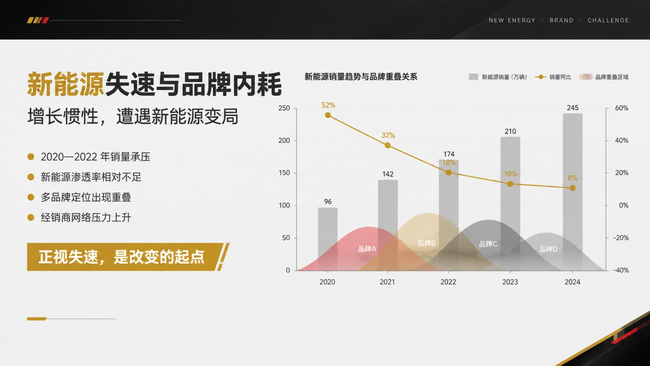 每天进步一点点·长城汽车 - 预览图14