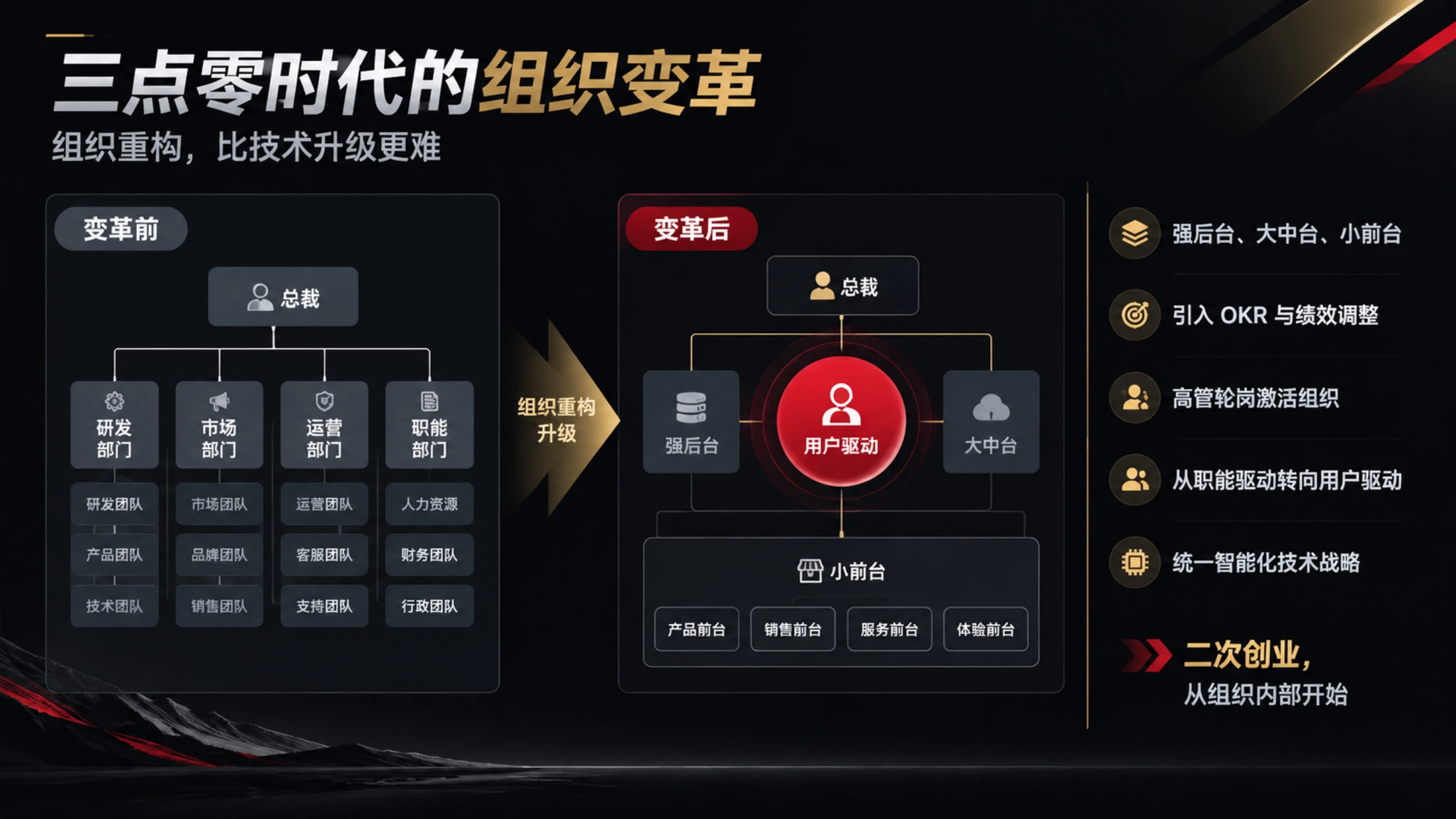 每天进步一点点·长城汽车 - 预览图16