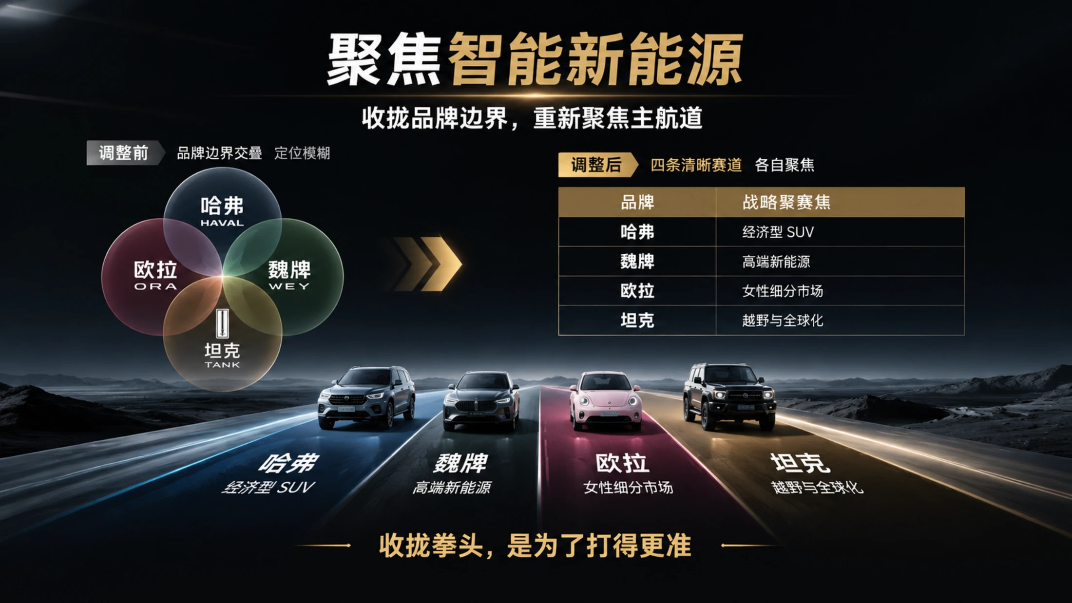 每天进步一点点·长城汽车 - 预览图18