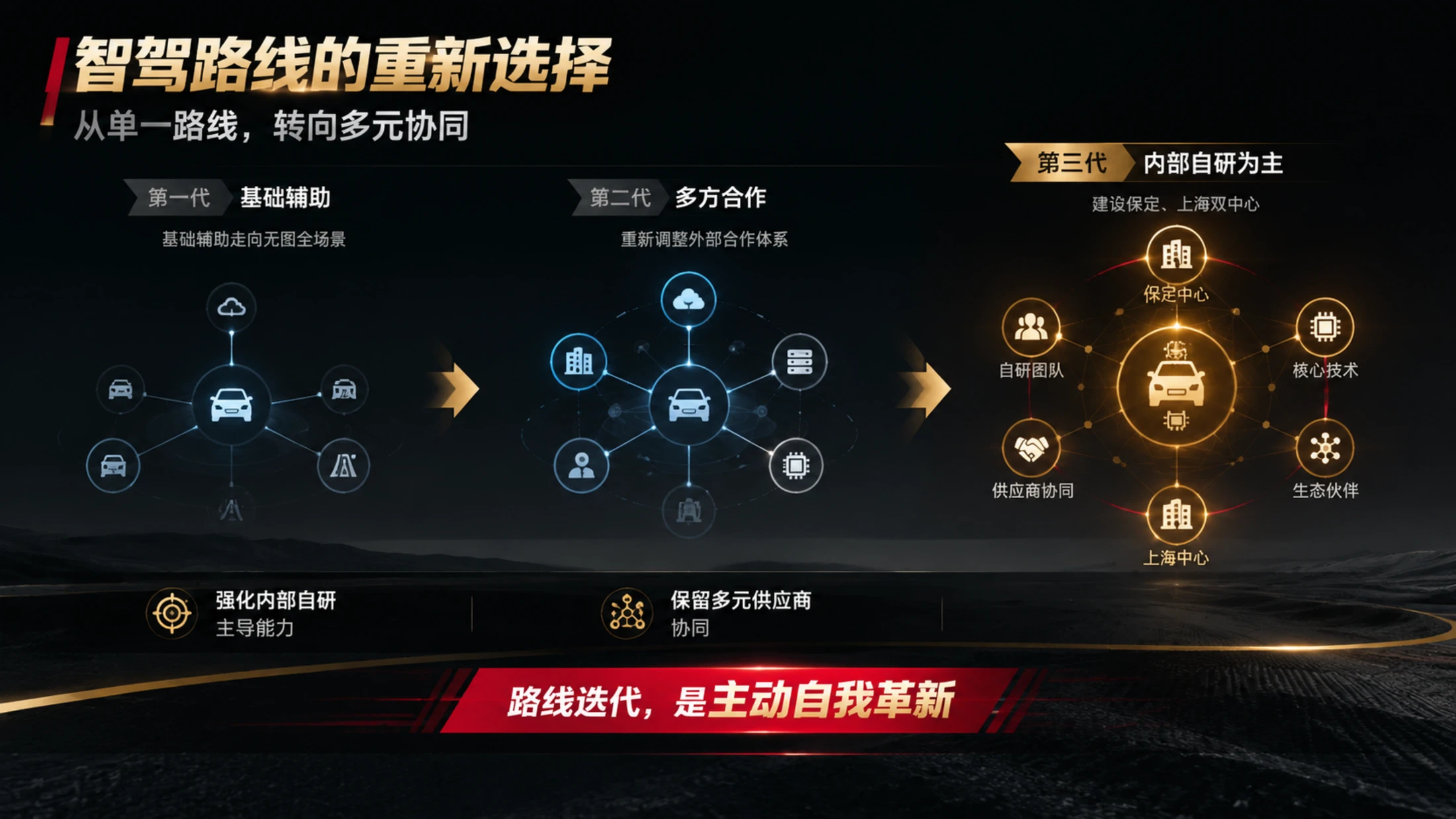 每天进步一点点·长城汽车 - 预览图19