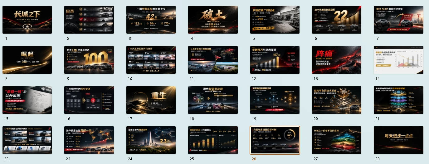每天进步一点点·长城汽车 - 预览图20