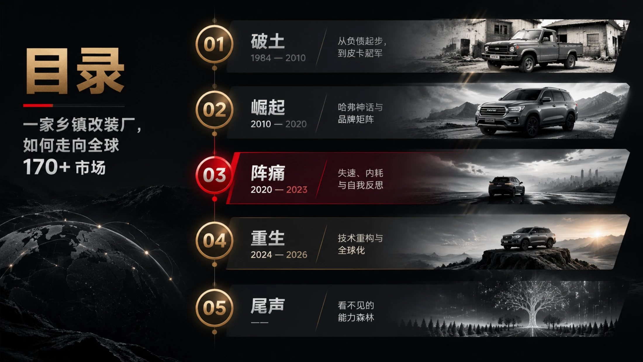 每天进步一点点·长城汽车 - 预览图2