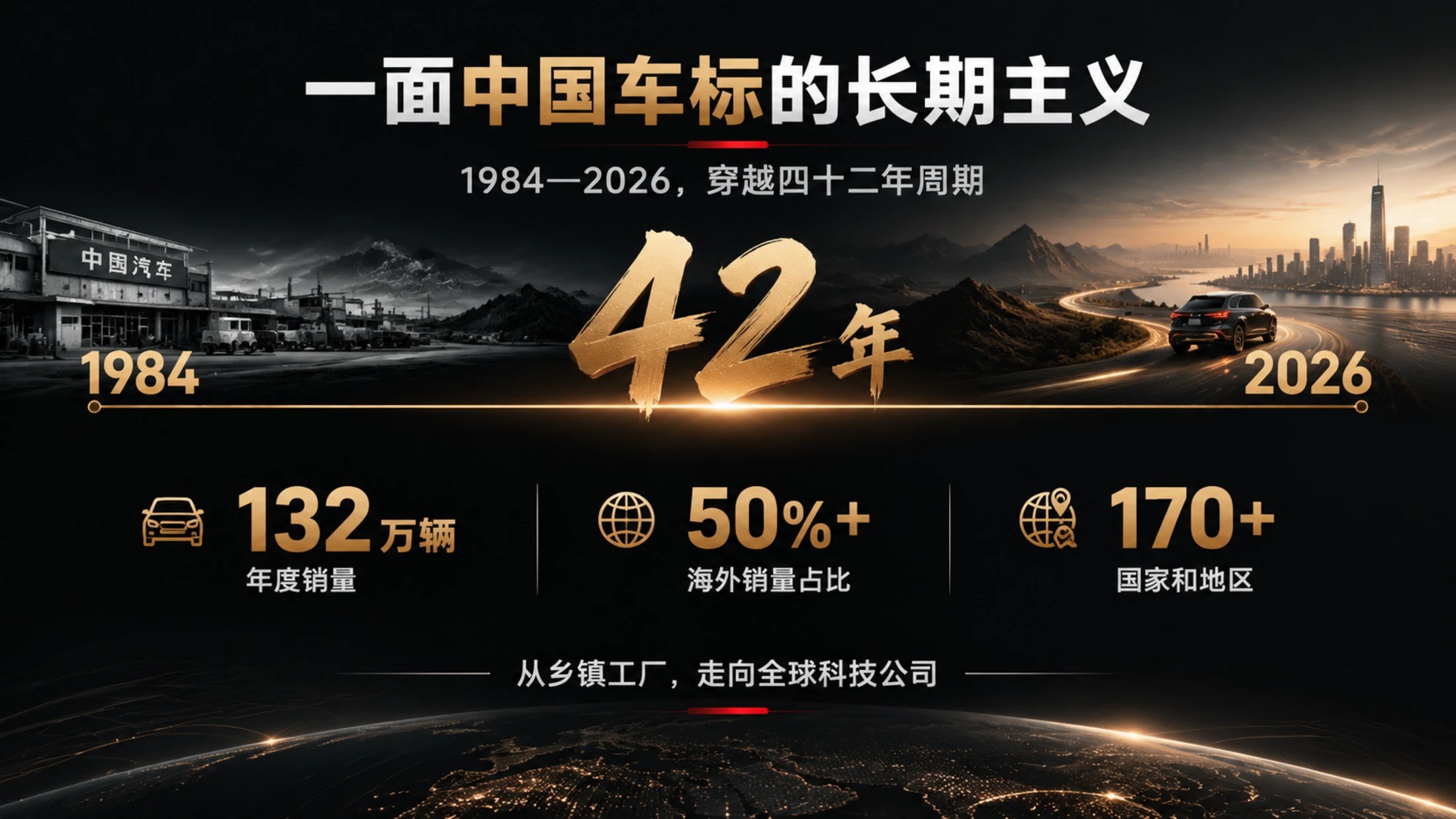 每天进步一点点·长城汽车 - 预览图3
