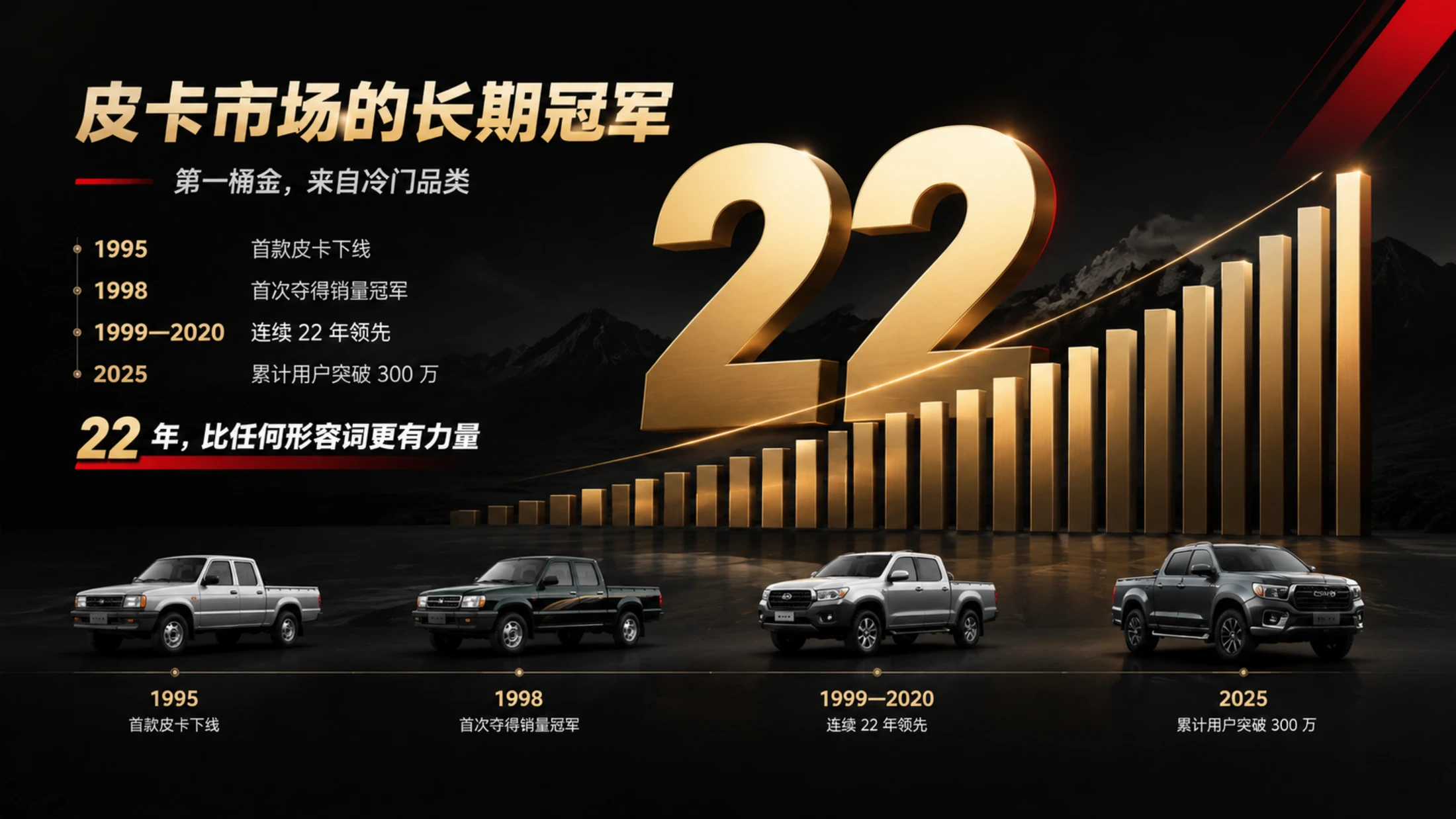 每天进步一点点·长城汽车 - 预览图6