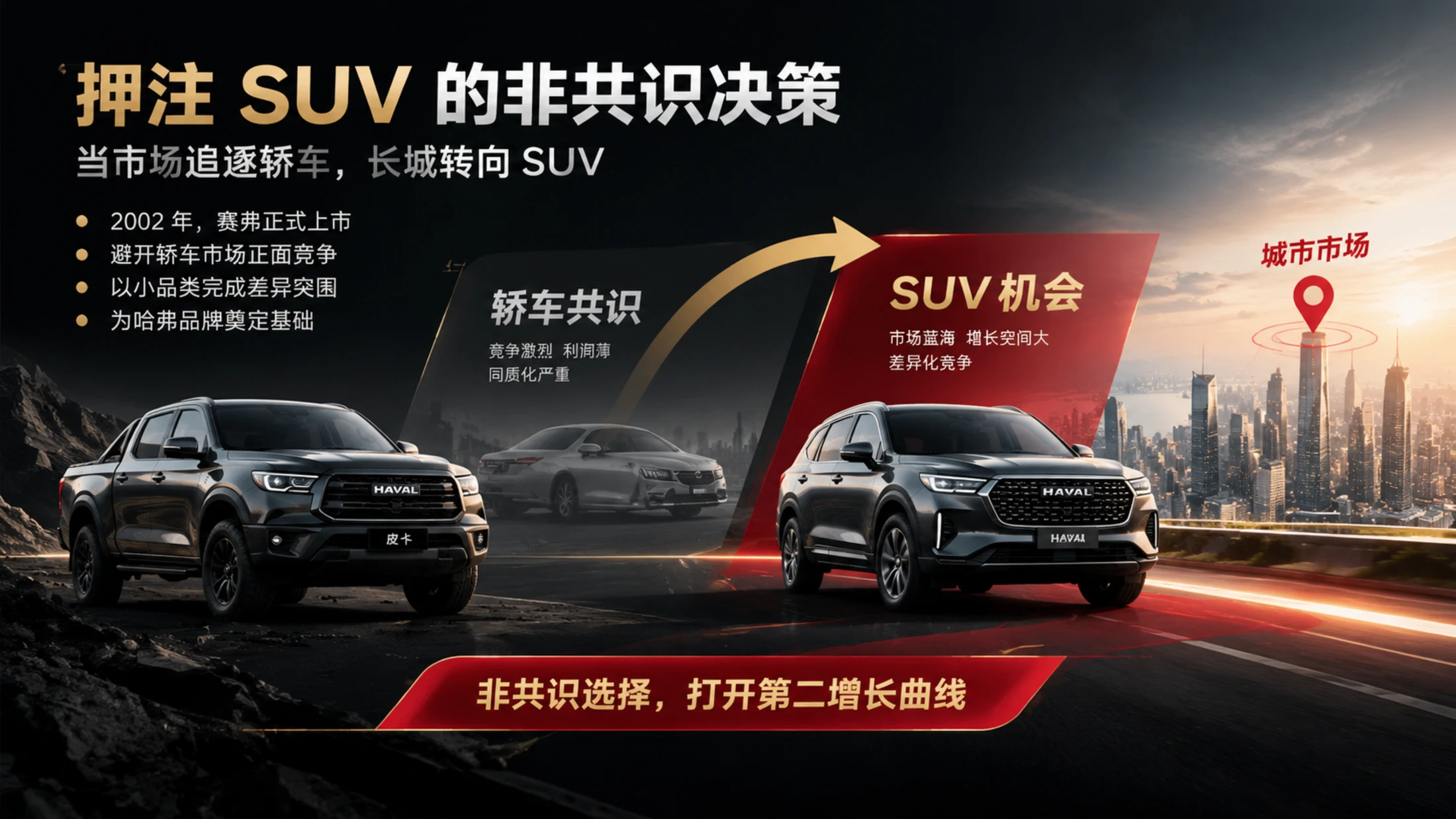 每天进步一点点·长城汽车 - 预览图7