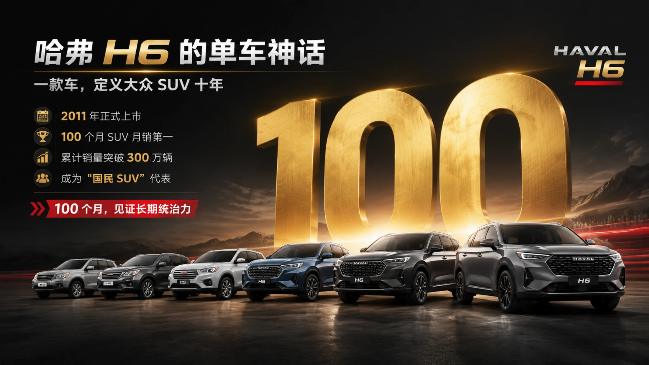 每天进步一点点·长城汽车 - 预览图9