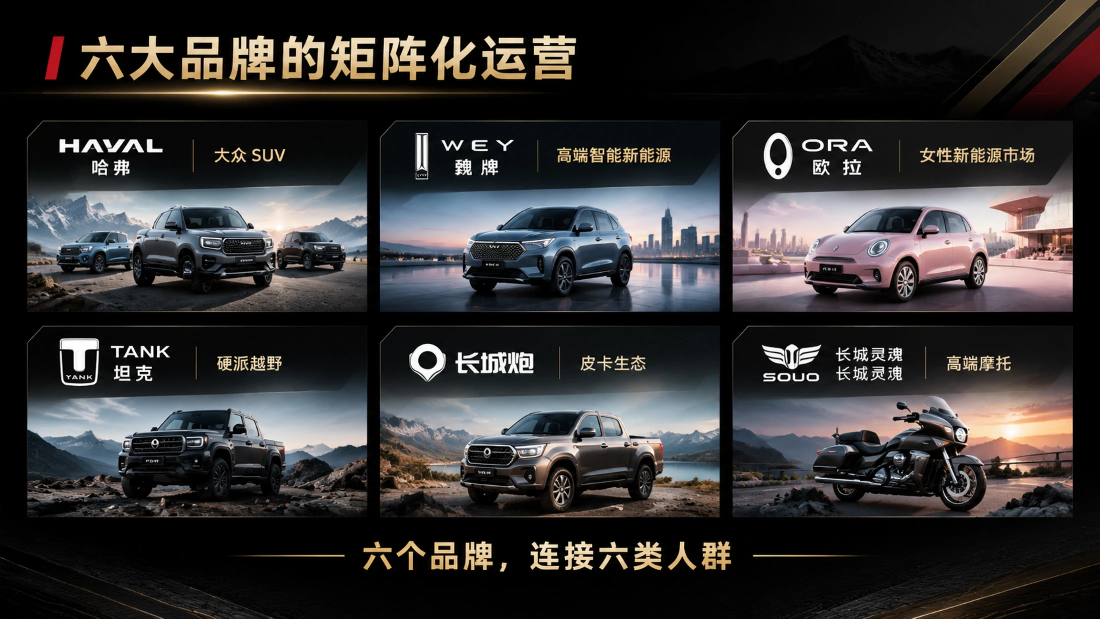 每天进步一点点·长城汽车 - 预览图10