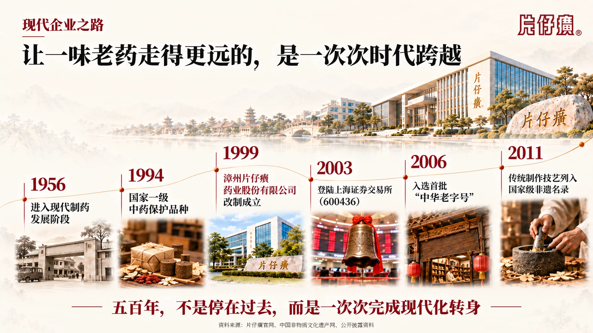 一味药香 五百年向新 从国药传奇 到新时代中国品牌片仔癀企业介绍PPT - 预览图11
