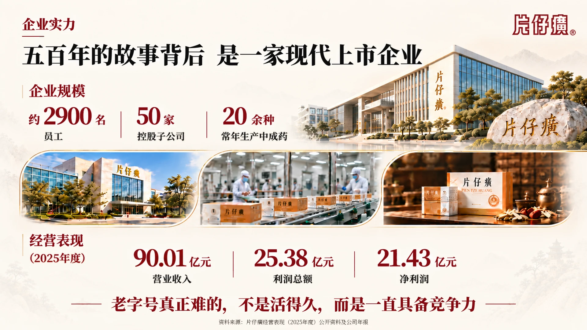 一味药香 五百年向新 从国药传奇 到新时代中国品牌片仔癀企业介绍PPT - 预览图13