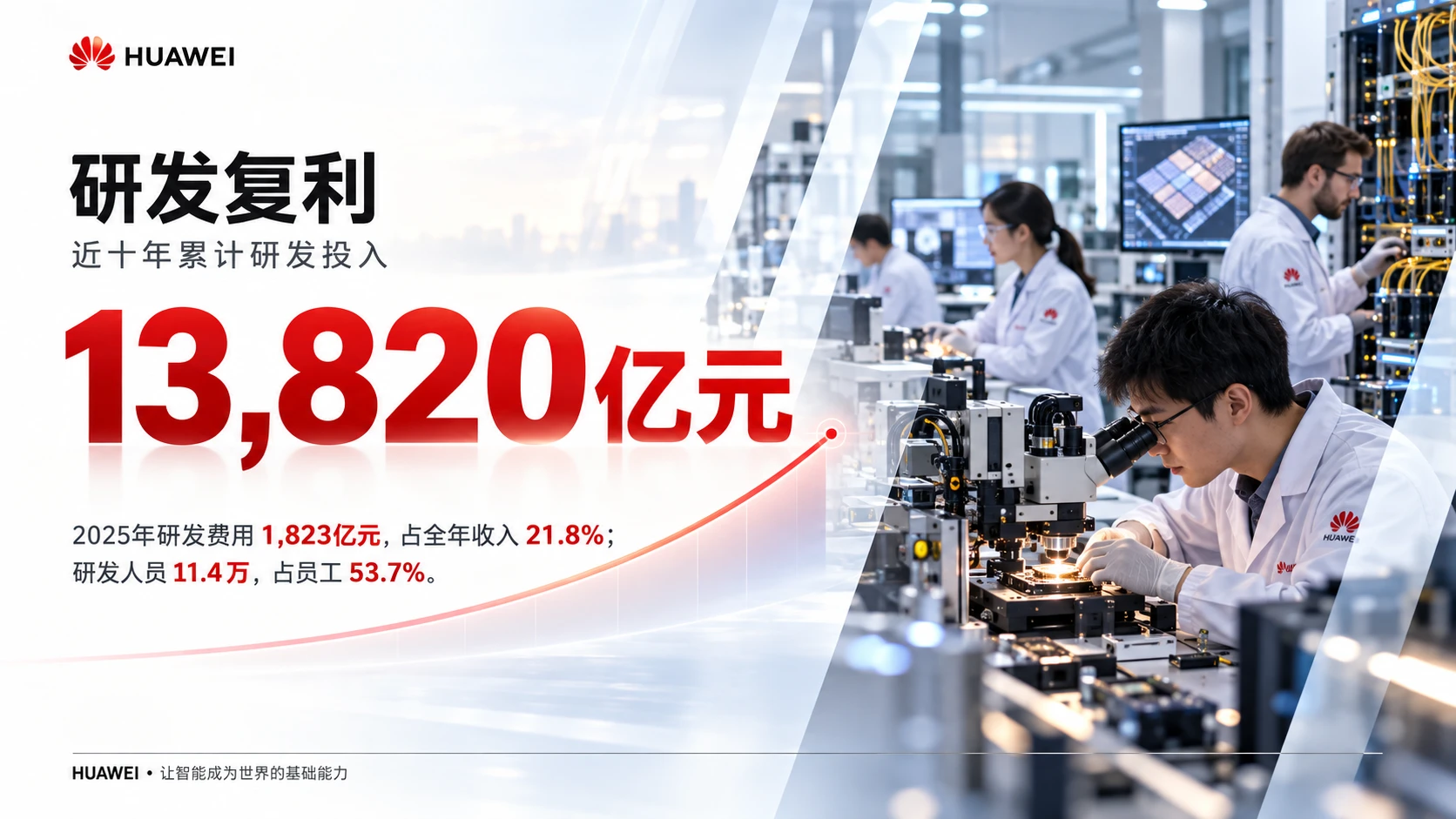 让智能成为世界的基础能力-华为企业介绍PPT - 预览图19
