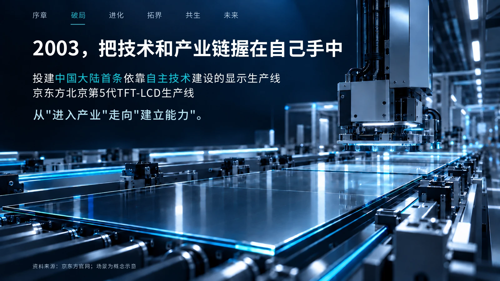 京东方企业介绍PPT(动画、可编辑) - 预览图2